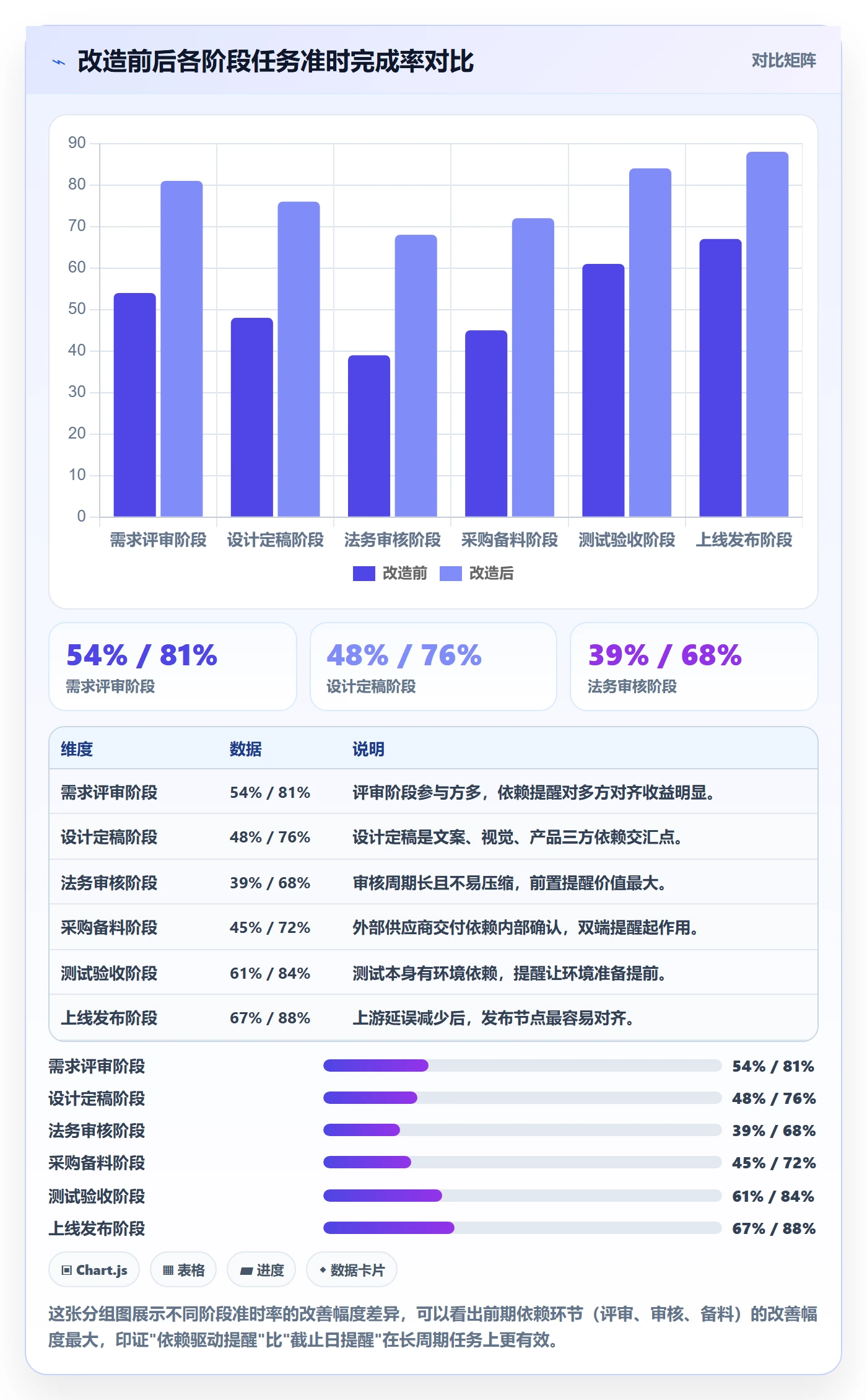 提前提醒怎么做？跨部门团队流程优化：任务提醒从0到1
