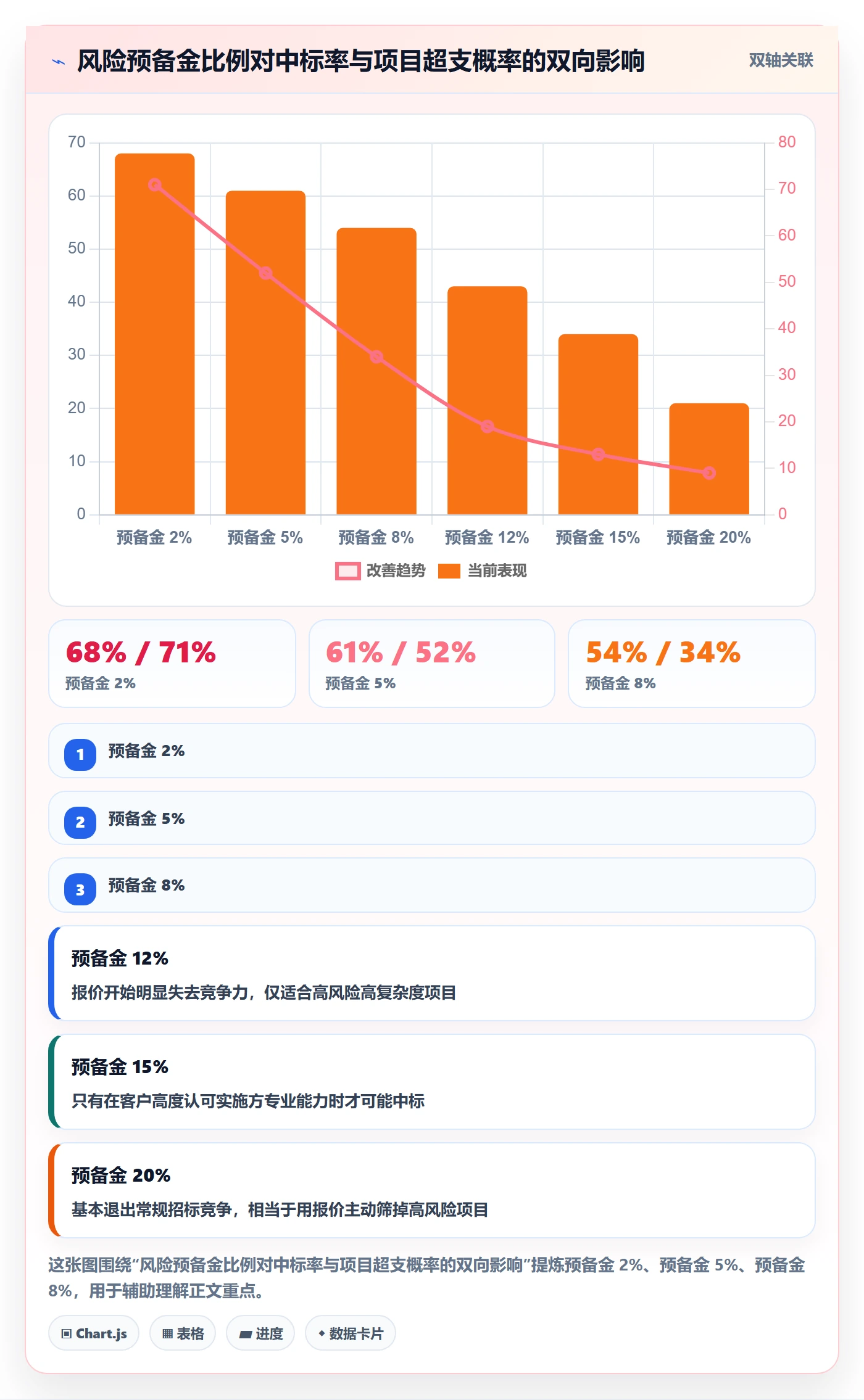 预算管理指南:实施团队如何做好项目立项,入门指南全流程