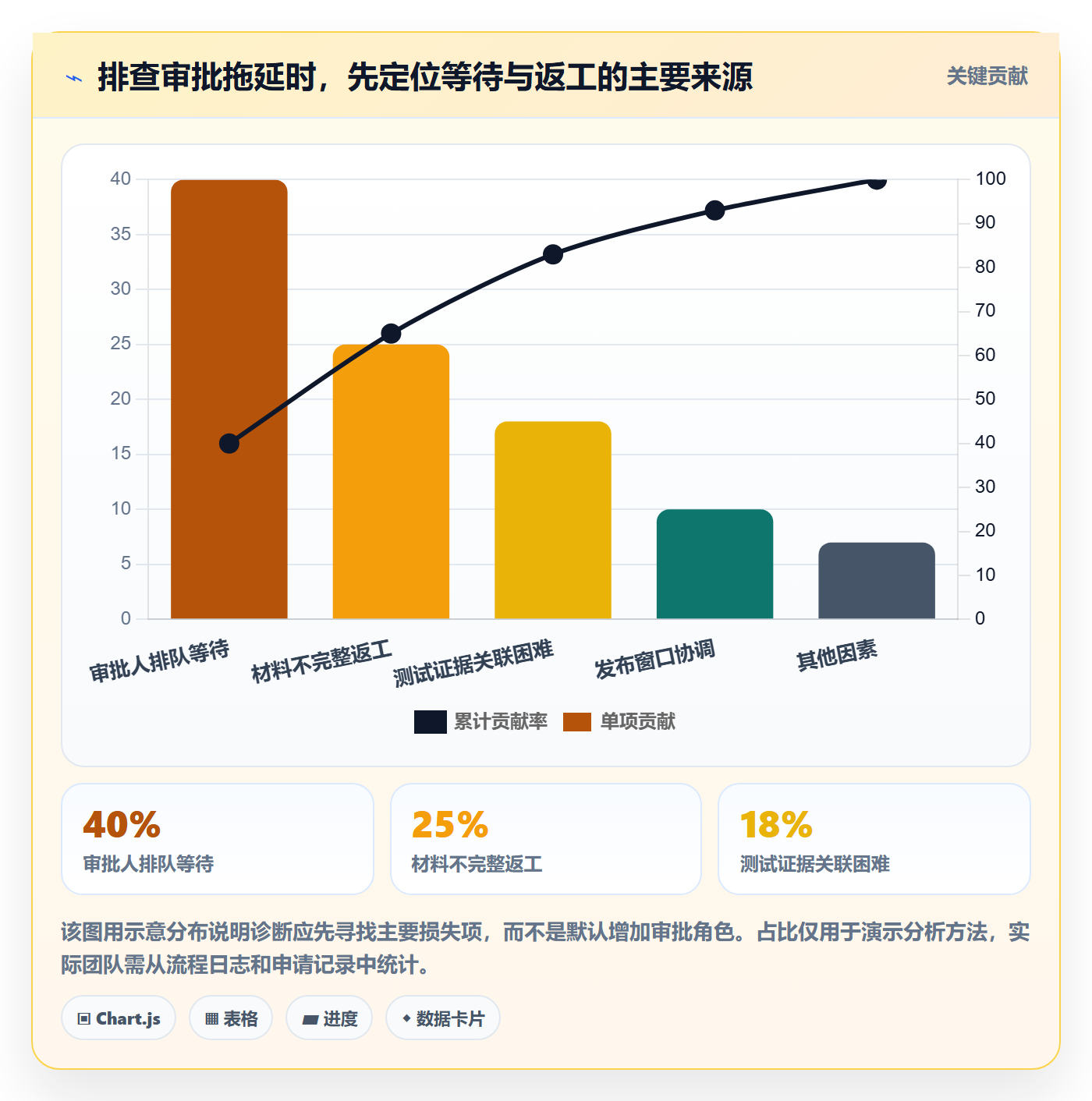 发布审批最佳实践:项目经理发布管理效率提升,常见问题