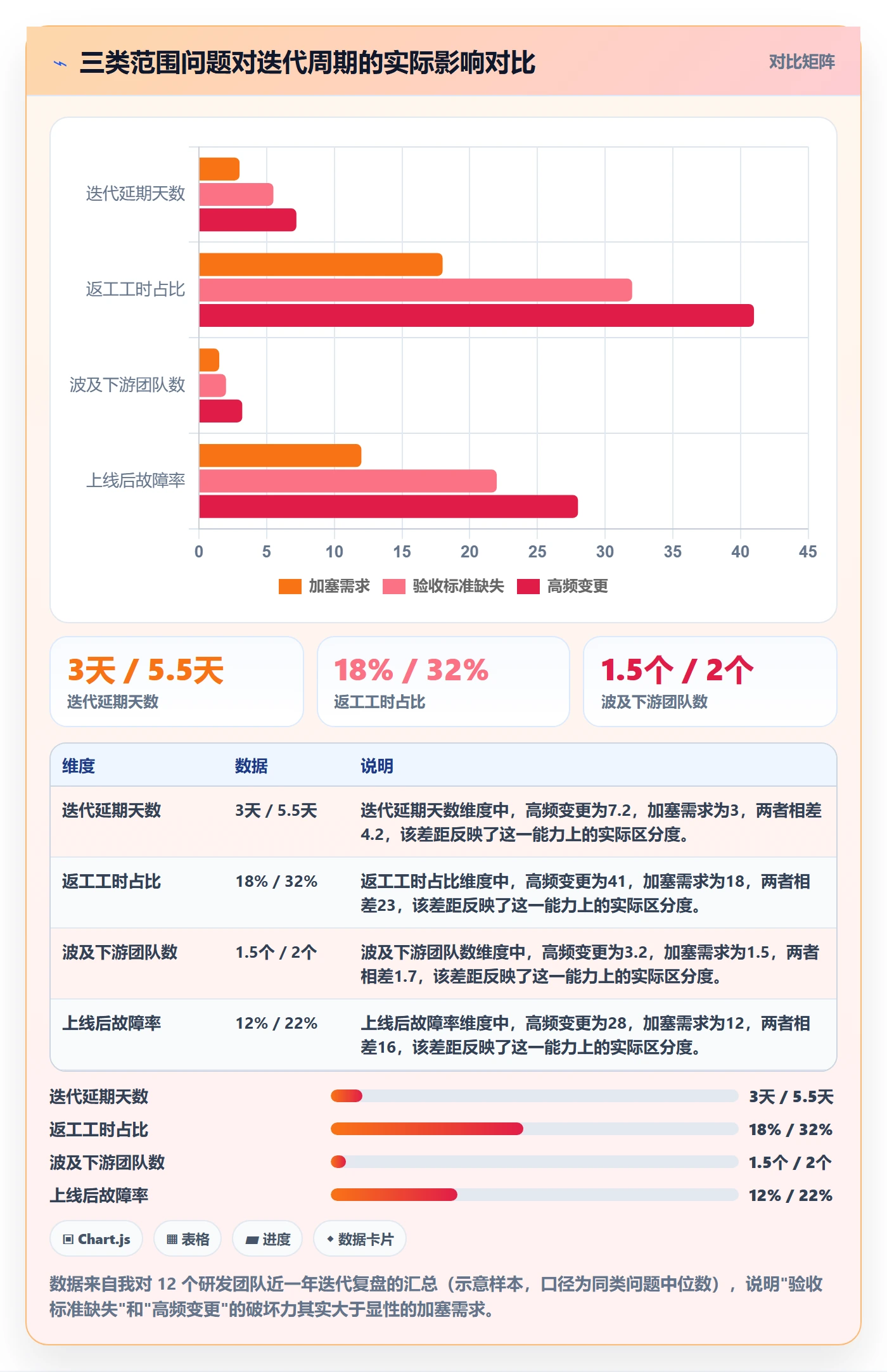 范围定义管理指南:研发团队如何做好项目范围,落地方案全流程
