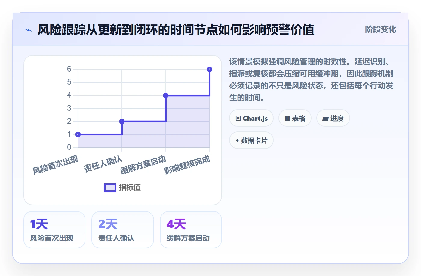 跟踪最佳实践:项目成员进度跟踪落地方案,常见问题
