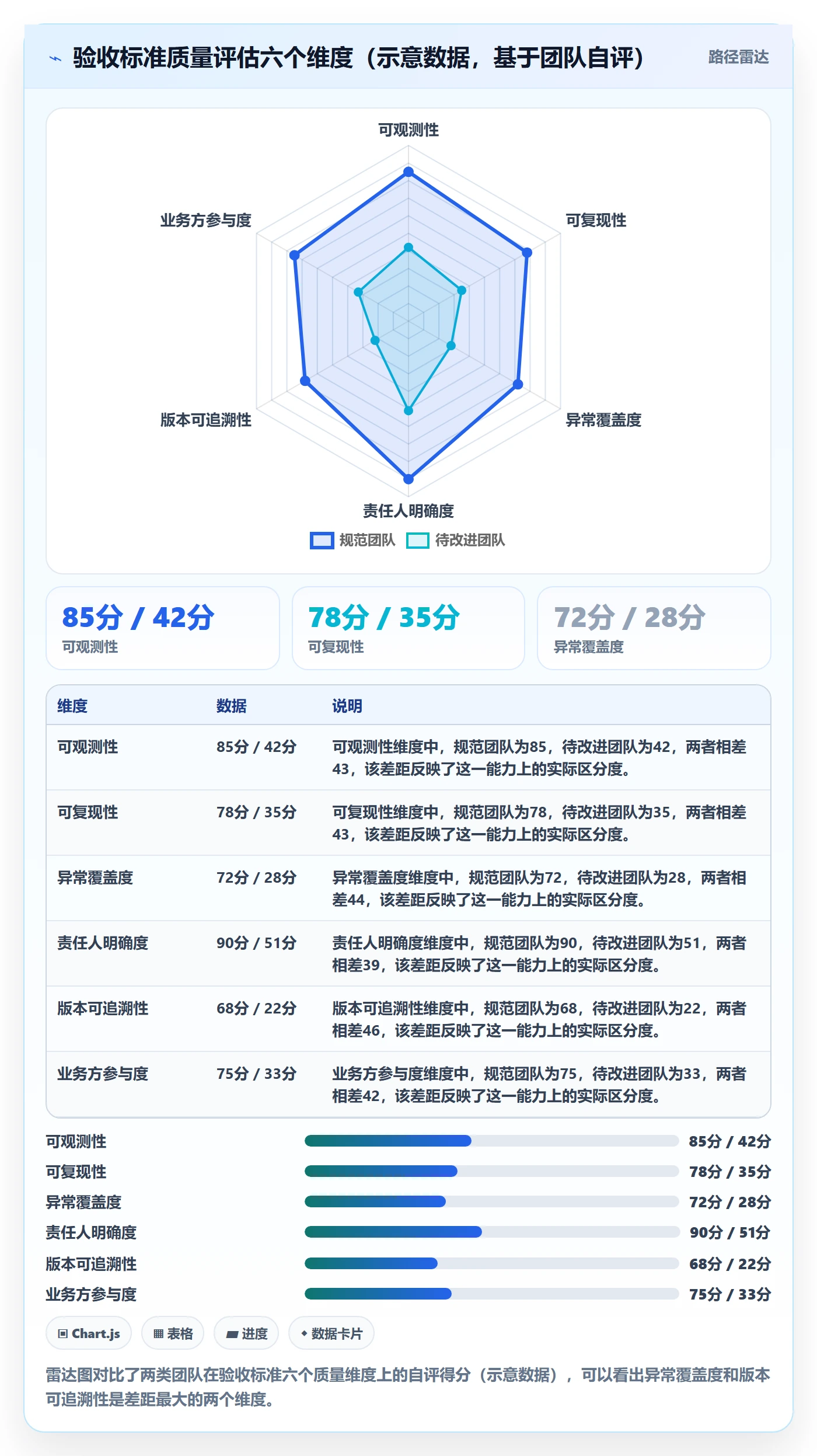 验收标准怎么做?项目成员风险控制:任务验收从0到1