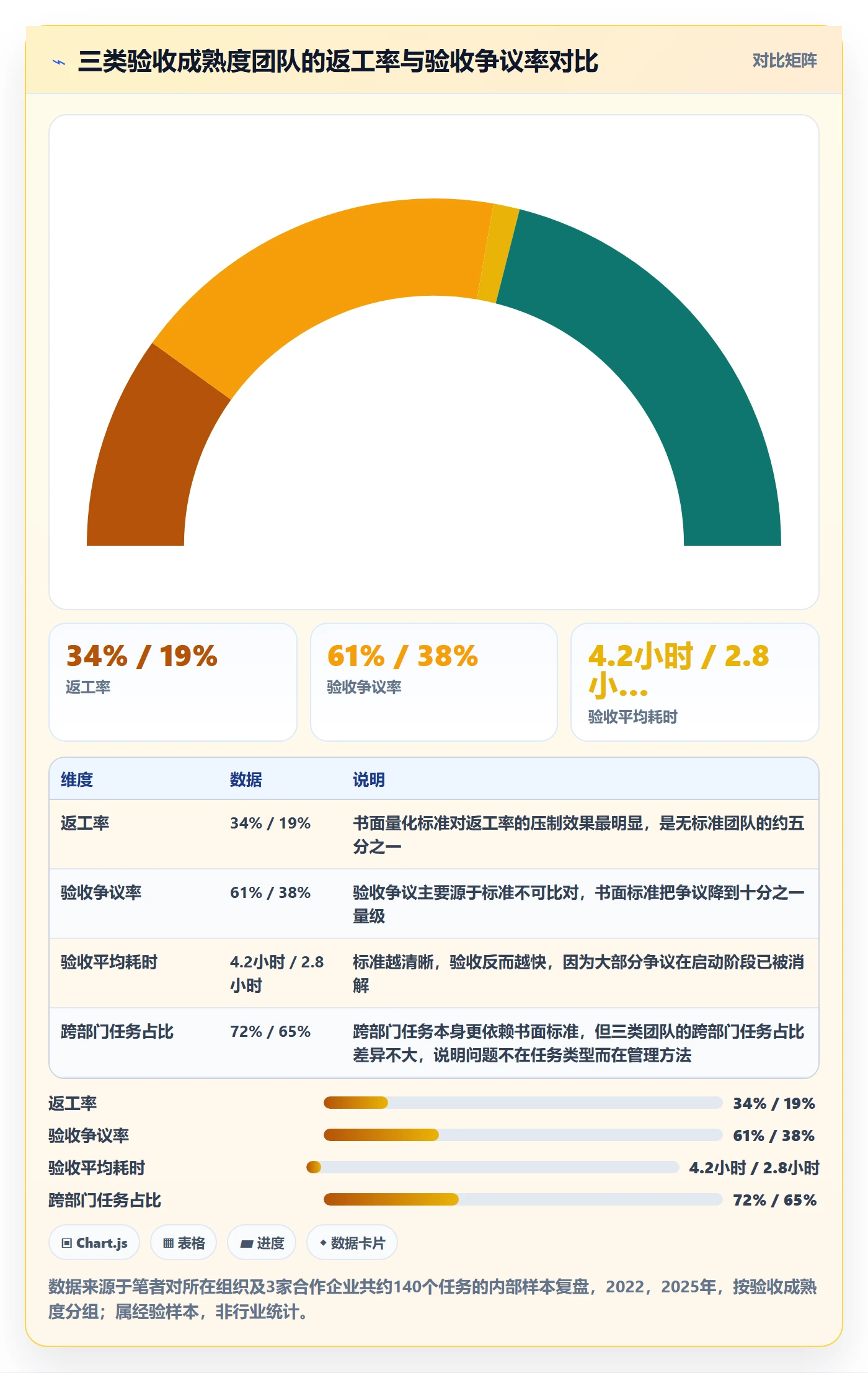 任务验收验收教程:企业管理者实操方法,避坑指南