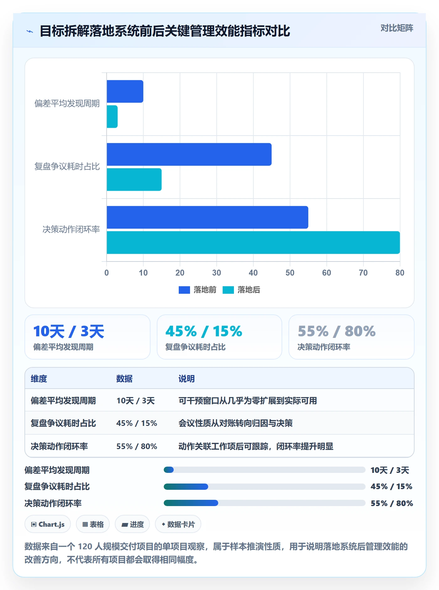 目标拆解管理方法大全:项目经理项目目标数据分析落地清单