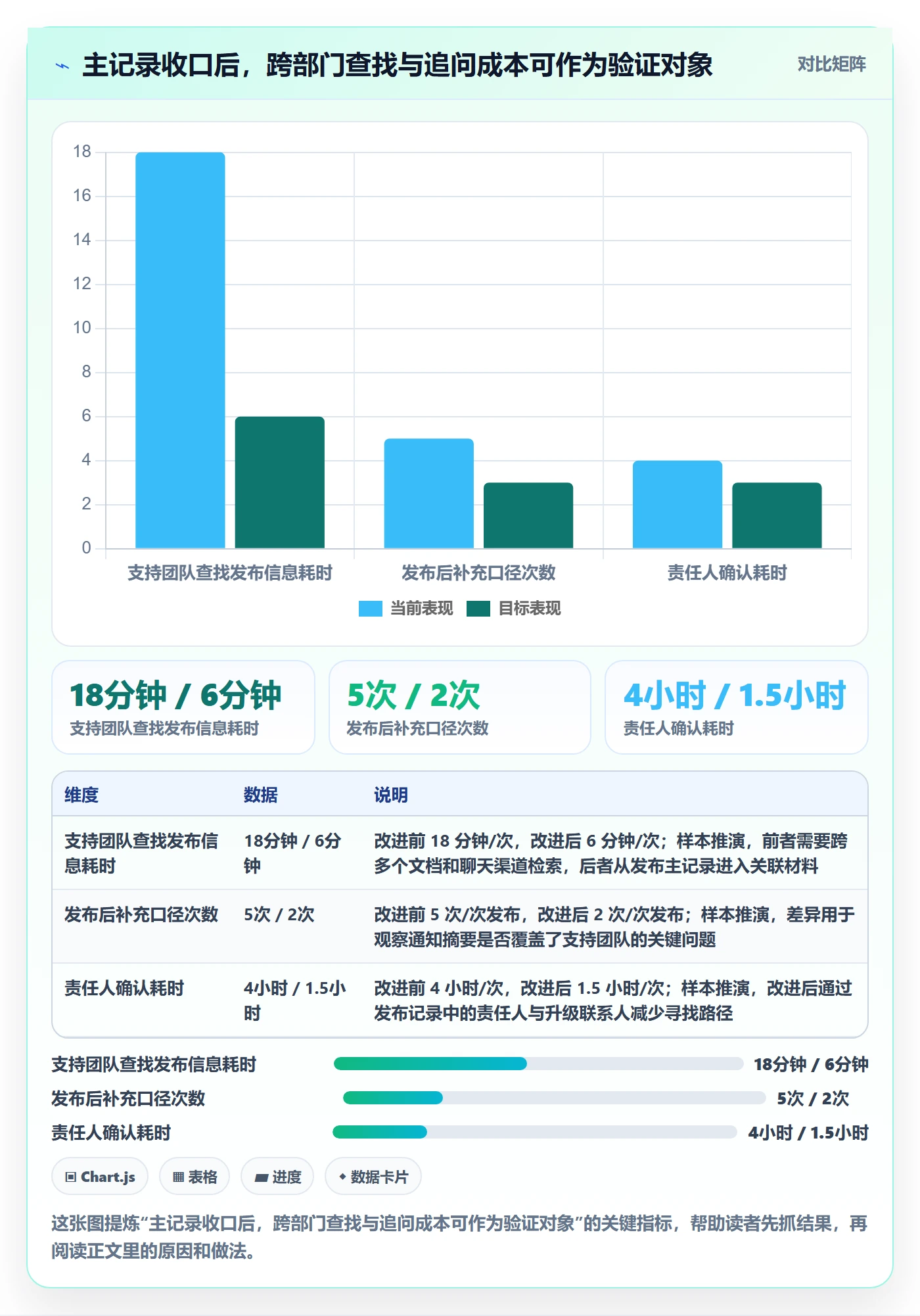 发布记录管理指南:跨部门团队如何做好发布管理,制度设计全流程