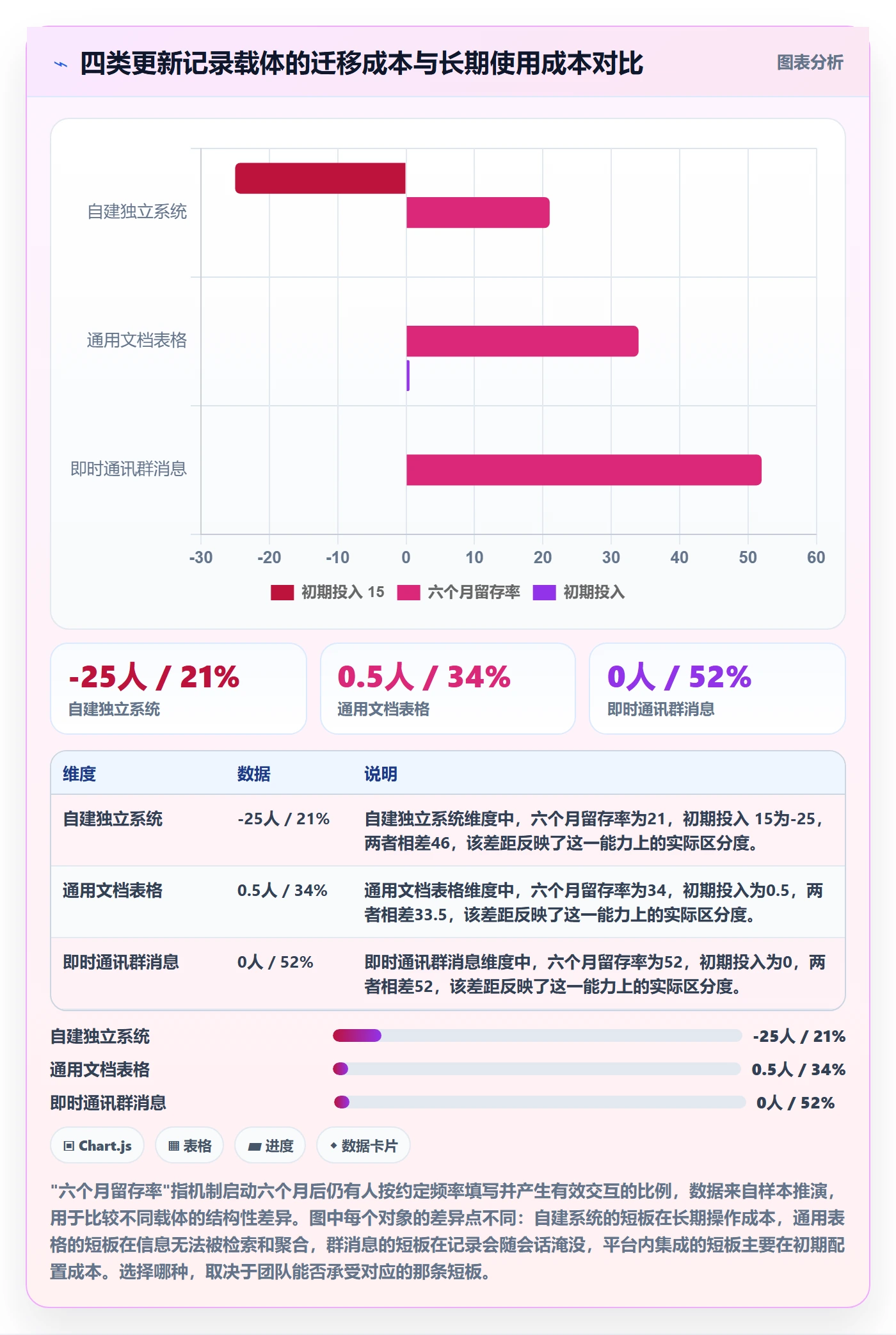 更新记录落地方案:研发团队开展进度跟踪的实操方法案例解析