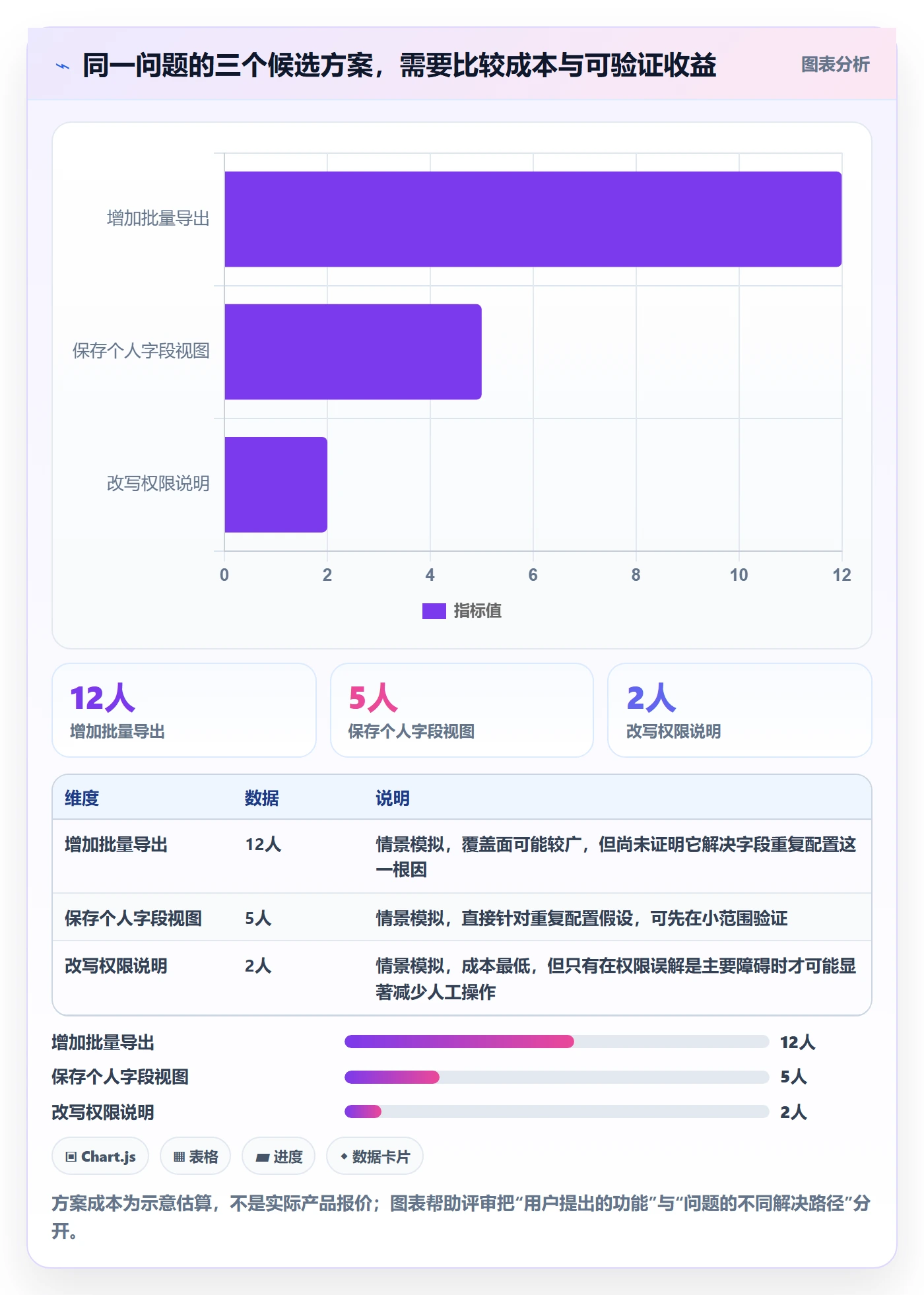 需求收集流程与规范:PMO需求管理入门指南关键指标