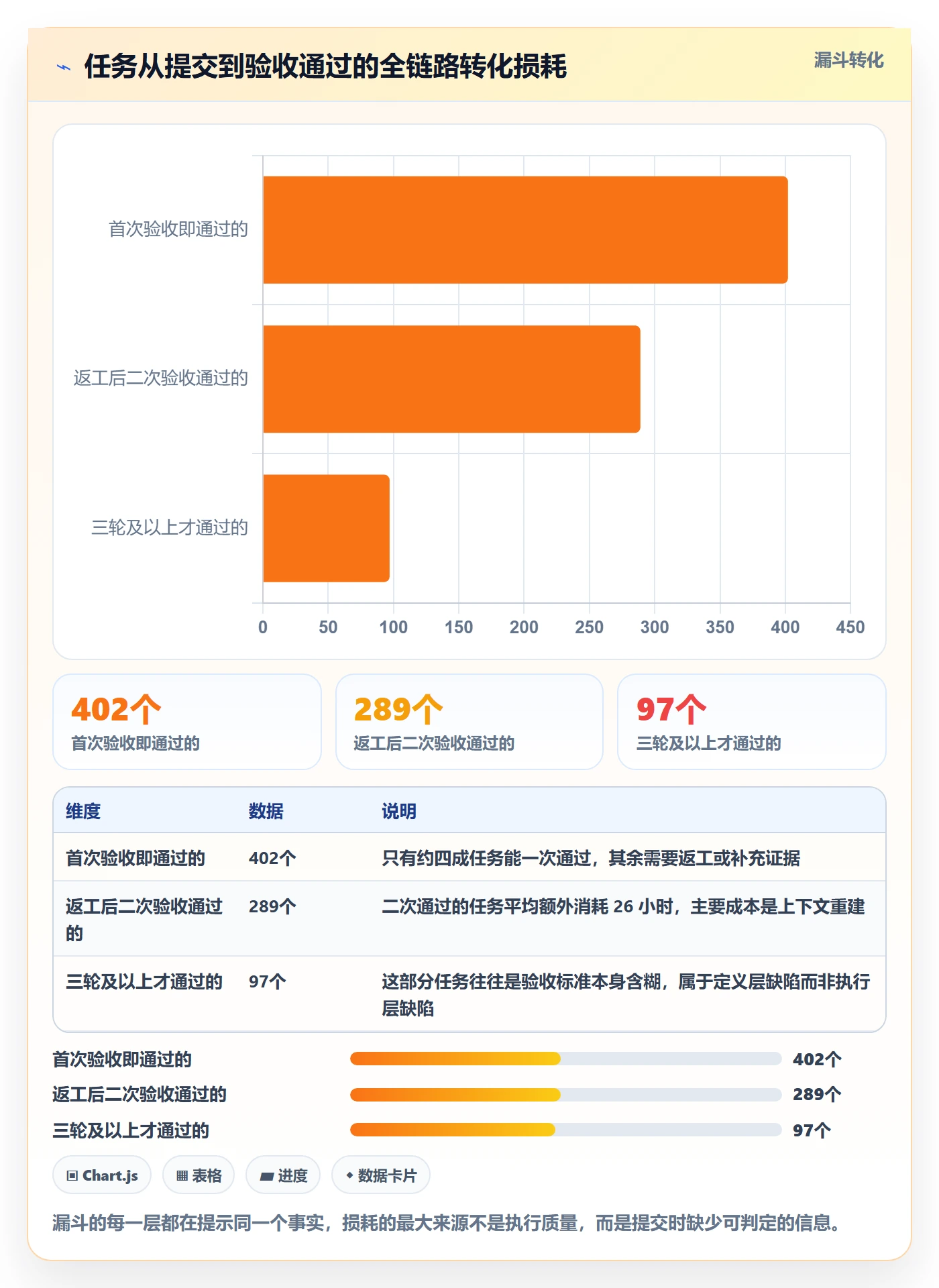 提交怎么做?企业管理者效率提升:任务验收从0到1