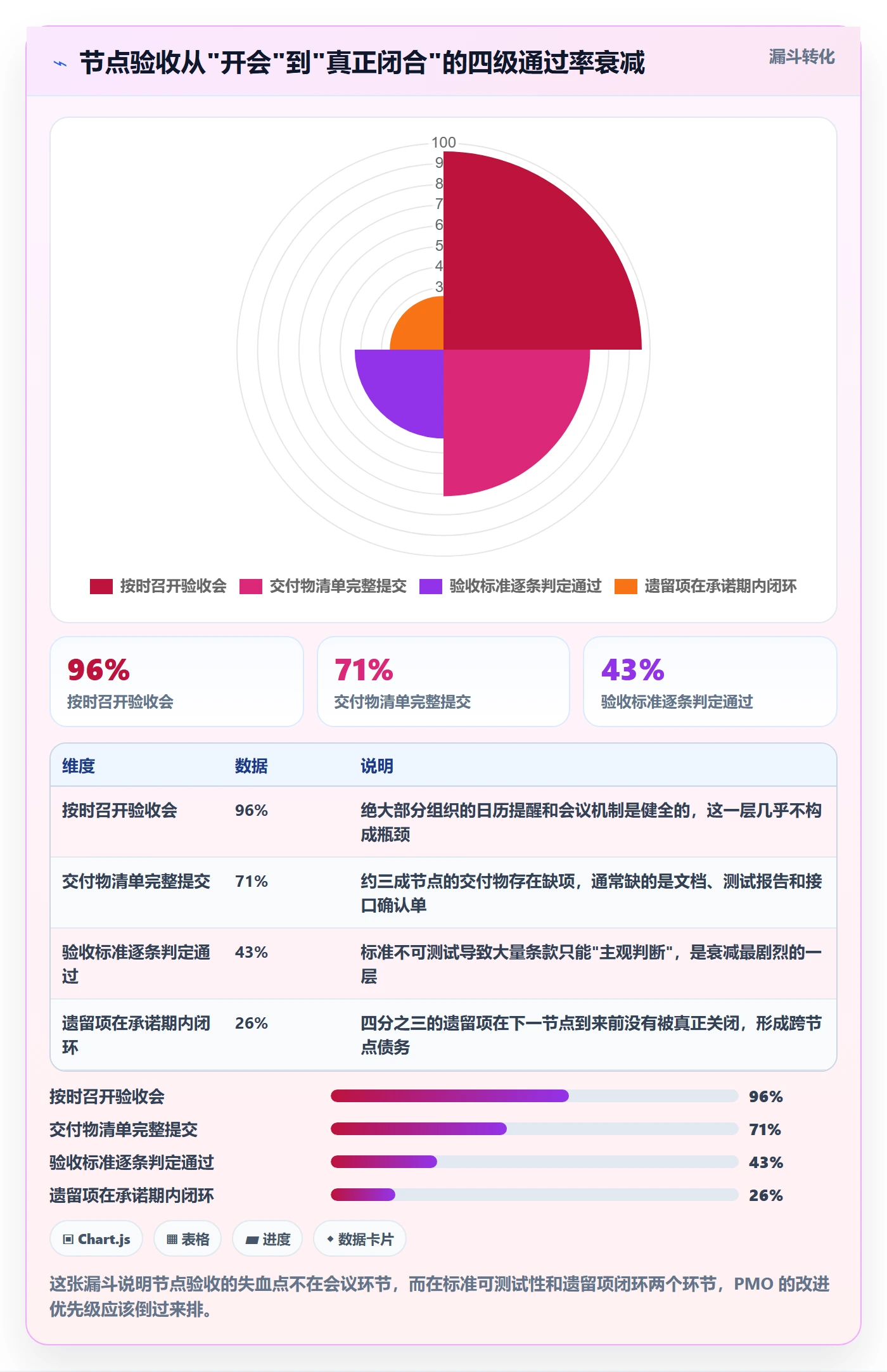 节点验收管理指南：PMO如何做好里程碑，落地方案全流程