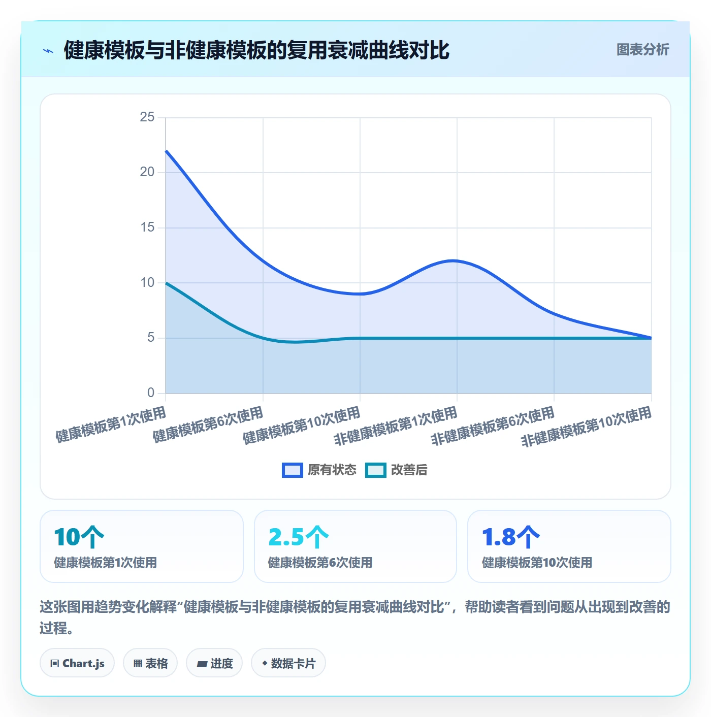 项目模板流程与规范:产品经理项目模板最佳实践关键指标