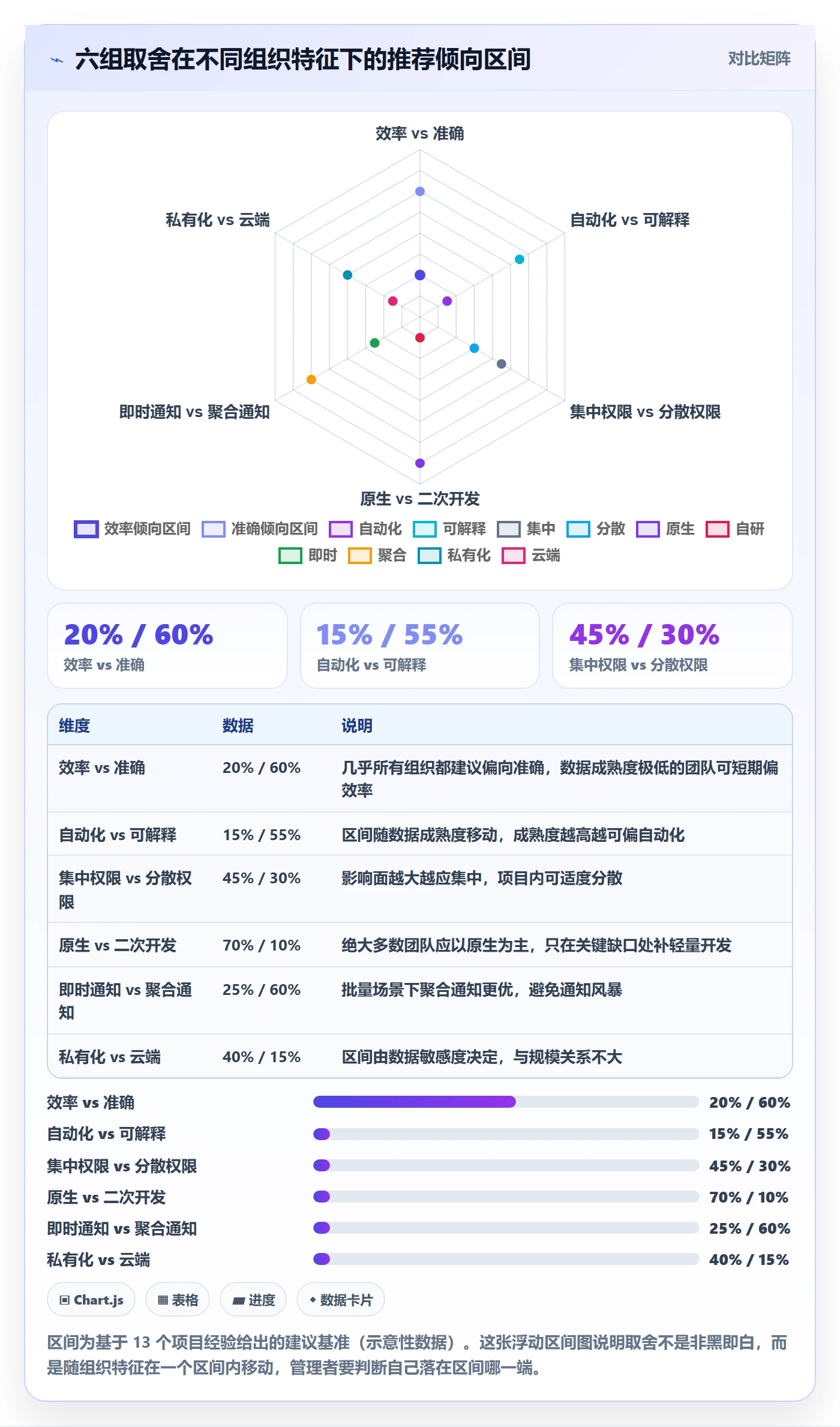 任务分派批量分配全流程:企业管理者落地方案与一文讲清