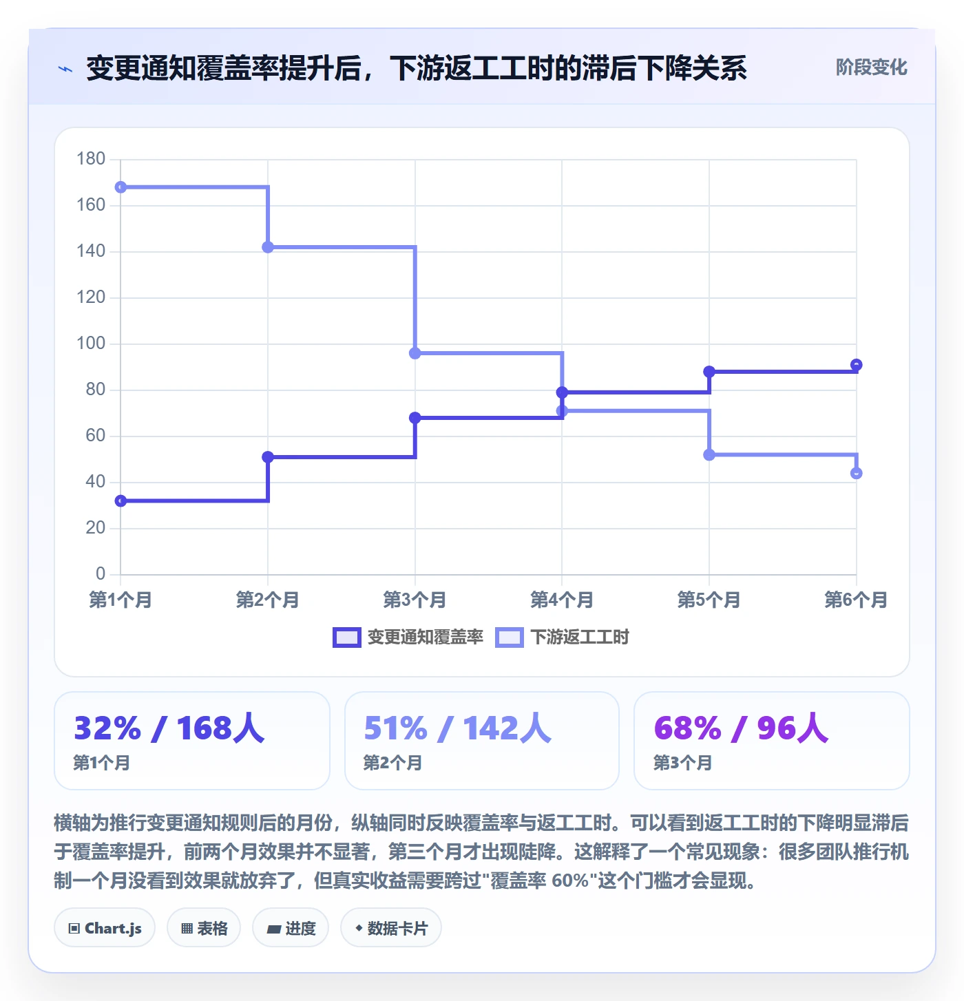 后置任务管理指南：产品经理如何做好任务依赖，协同管理全流程