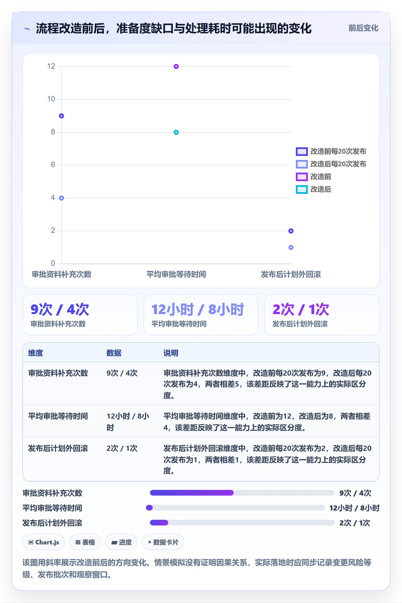 发布审批最佳实践:企业管理者发布管理入门指南,常见问题