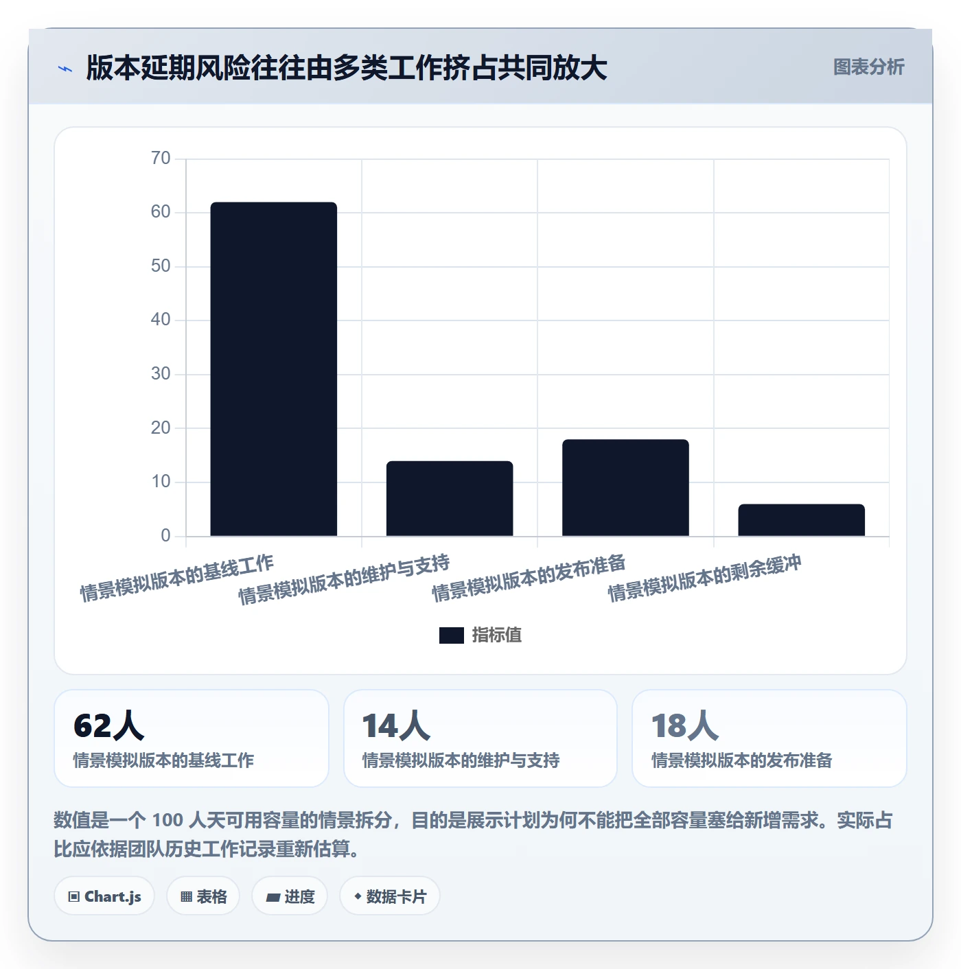 版本计划管理方法大全:跨部门团队版本管理效率提升落地清单