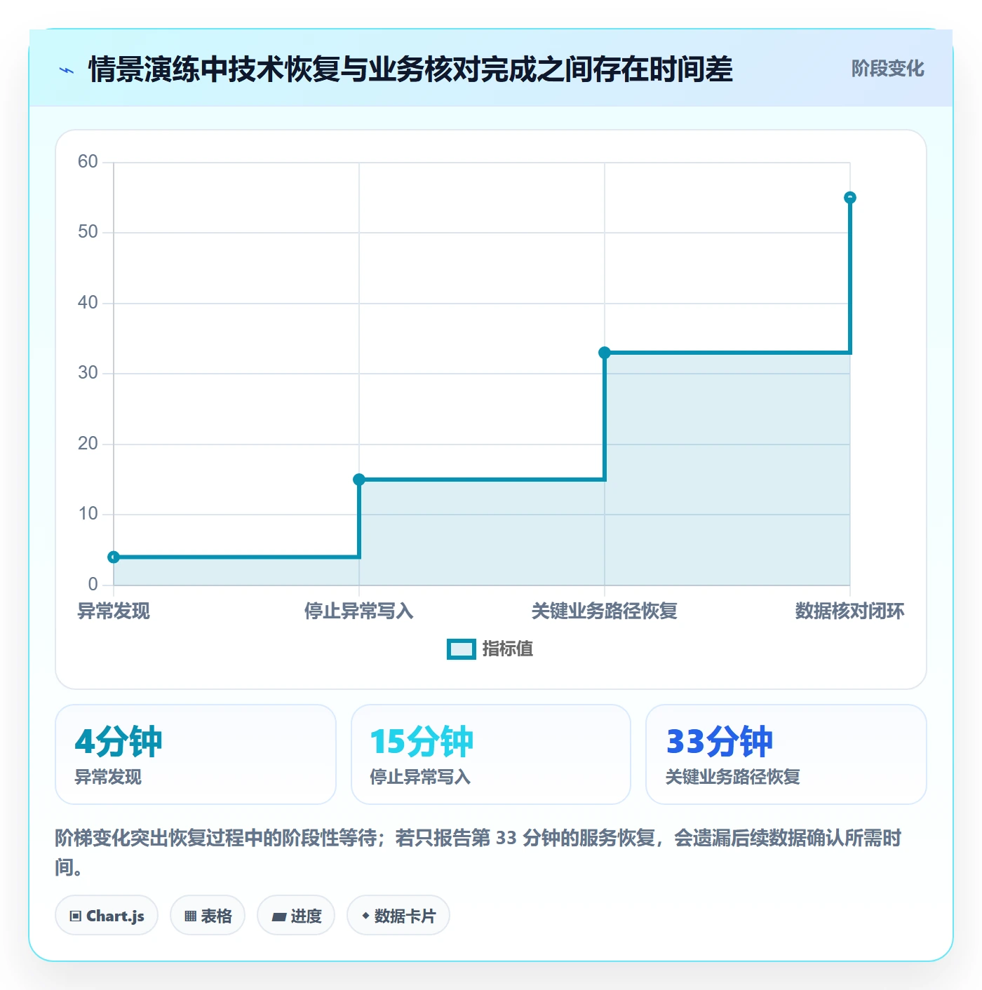 回滚最佳实践:实施团队发布管理风险控制,常见问题