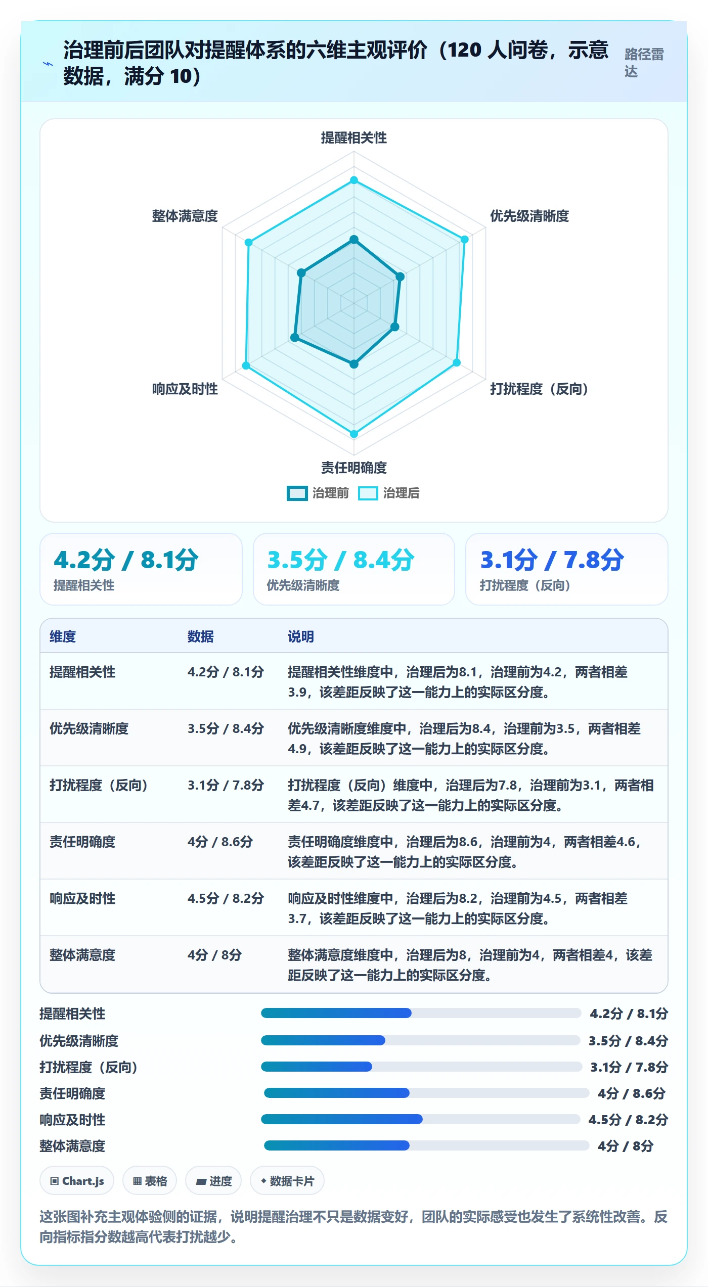自动提醒管理方法大全:研发团队任务提醒数据分析落地清单