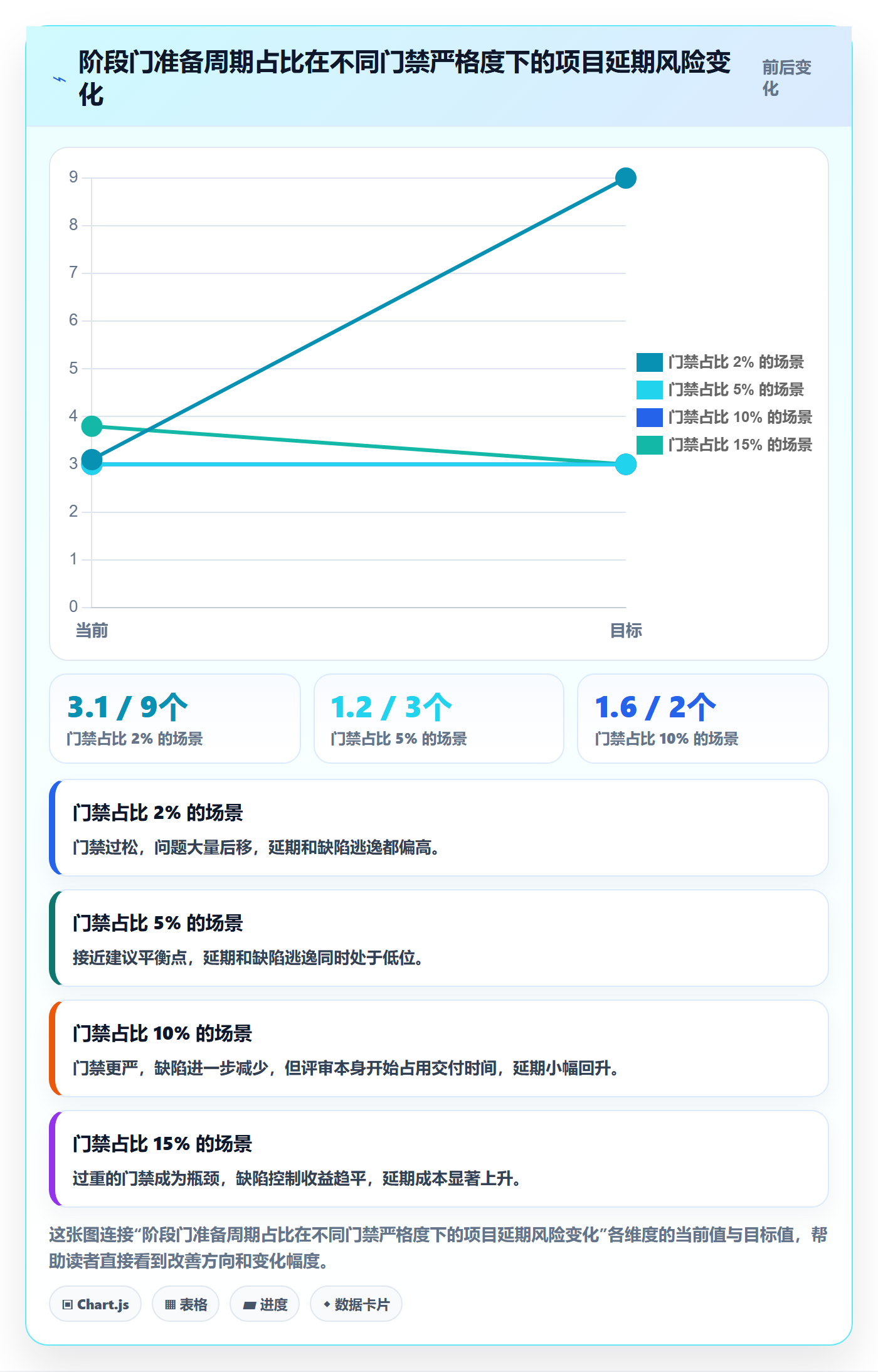 阶段门管理指南:项目负责人如何做好项目阶段,数据分析全流程