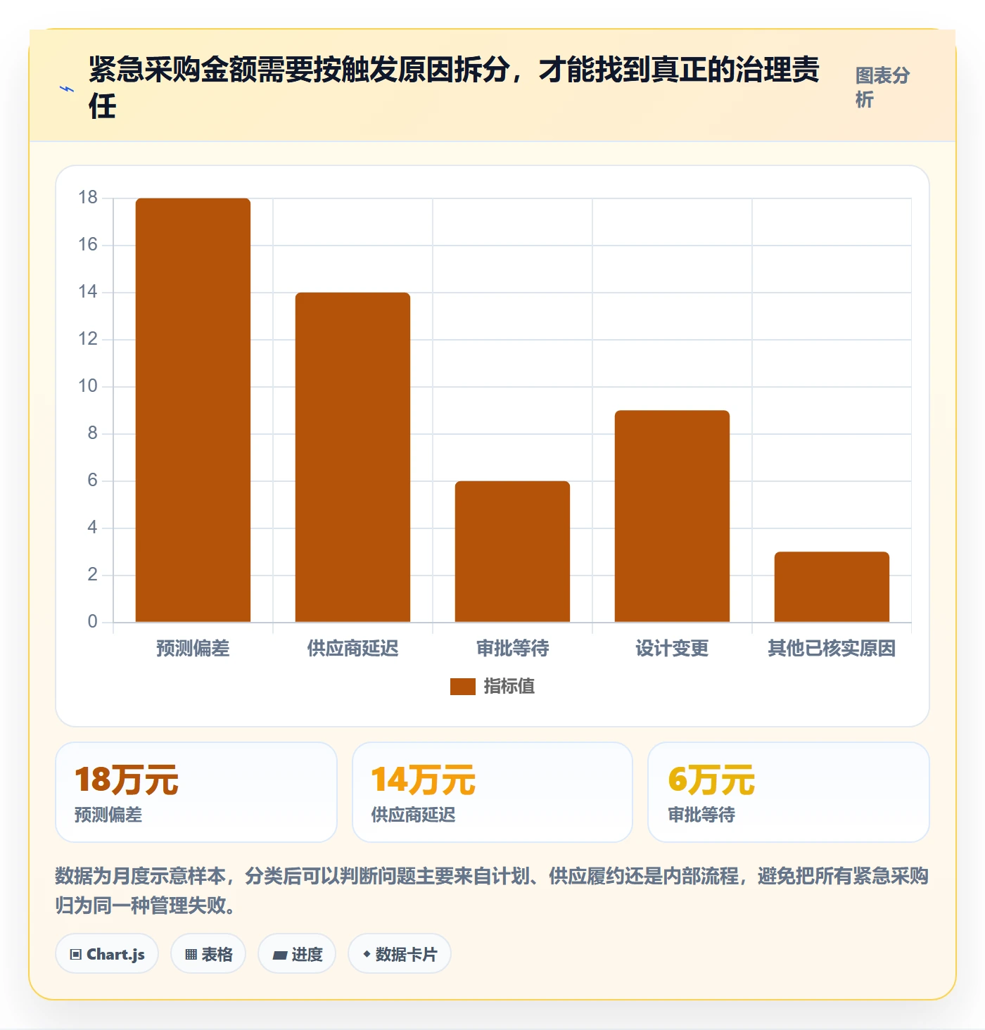 采购成本流程与规范:管理层成本管理风险控制关键指标