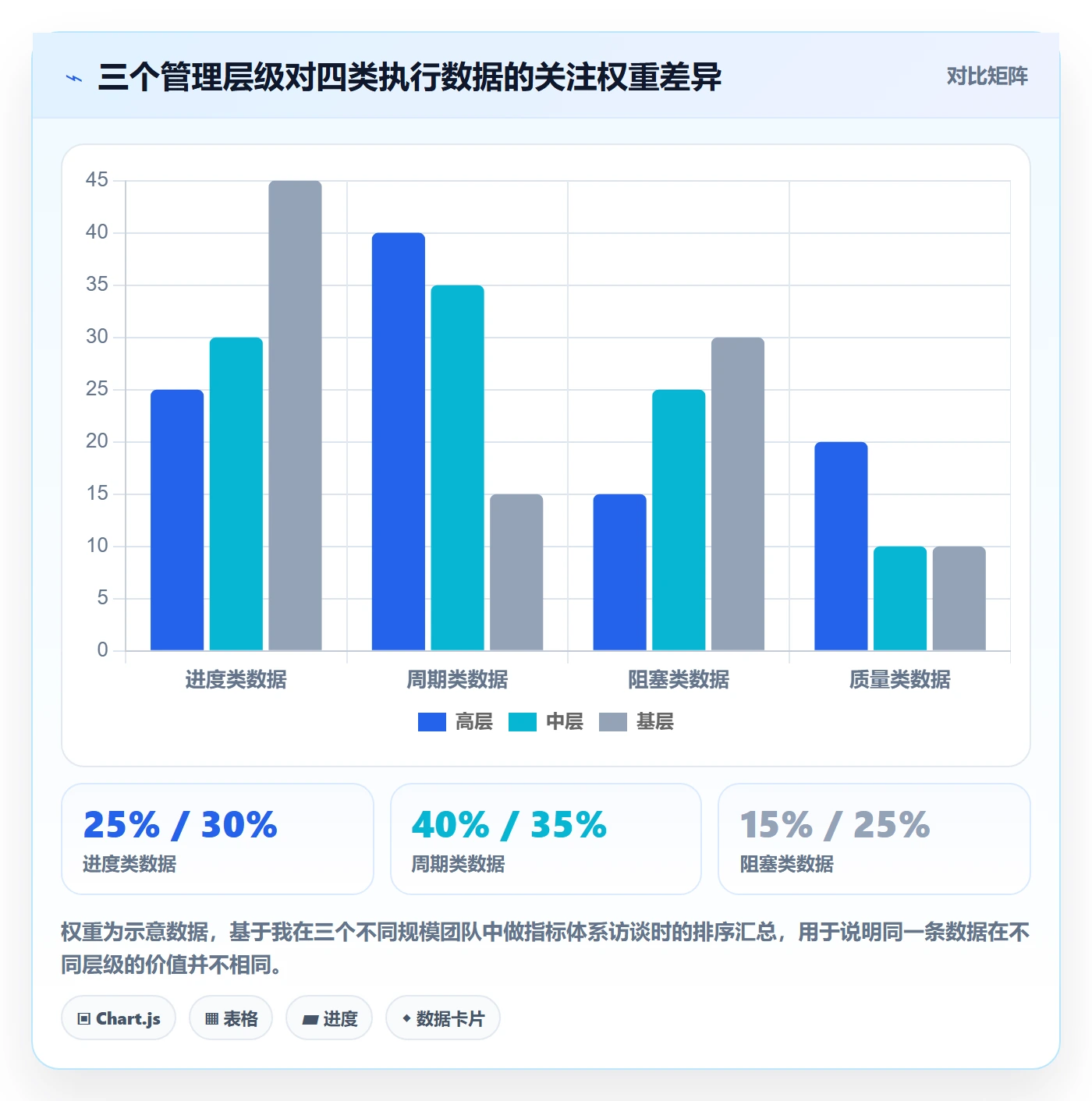 完成实操方法:管理层提升任务执行效率的数据分析方法与模板