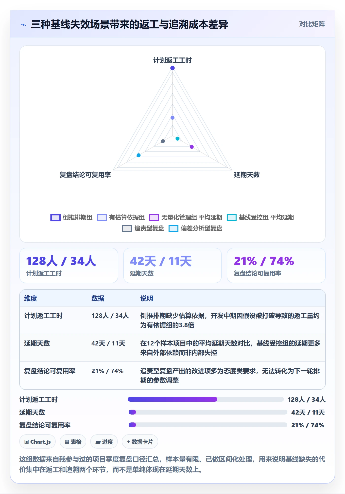 计划基线实操方法:项目负责人提升项目规划效率的制度设计方法与模板
