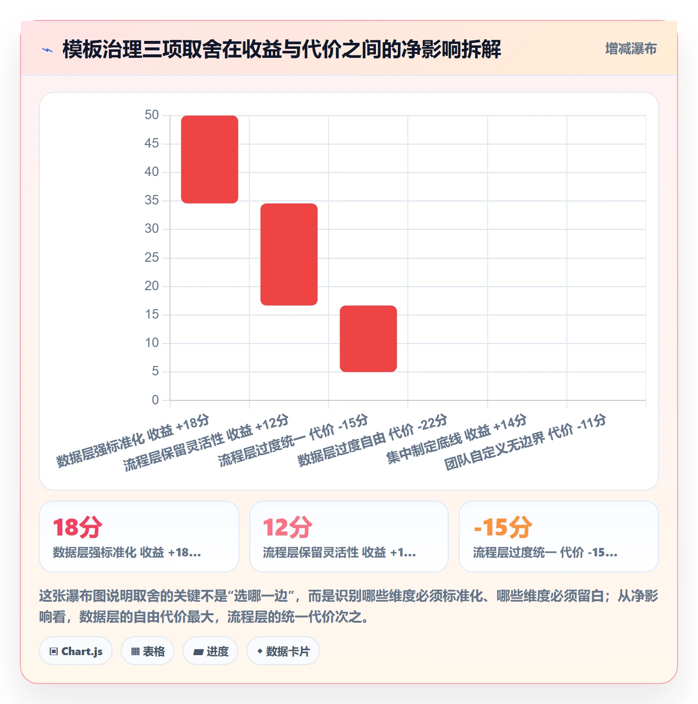 模板流程管理方法大全:研发团队项目模板落地方案落地清单