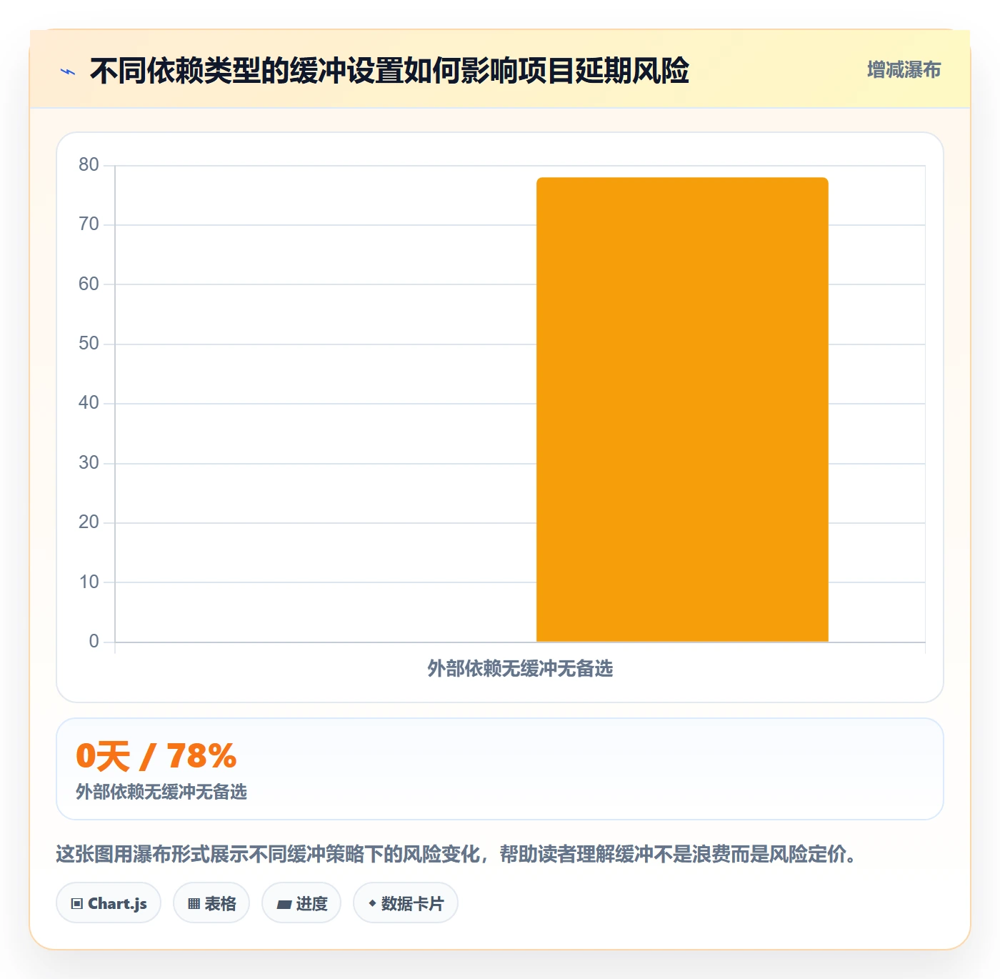 依赖冲突管理指南:产品经理如何做好任务依赖,风险控制全流程