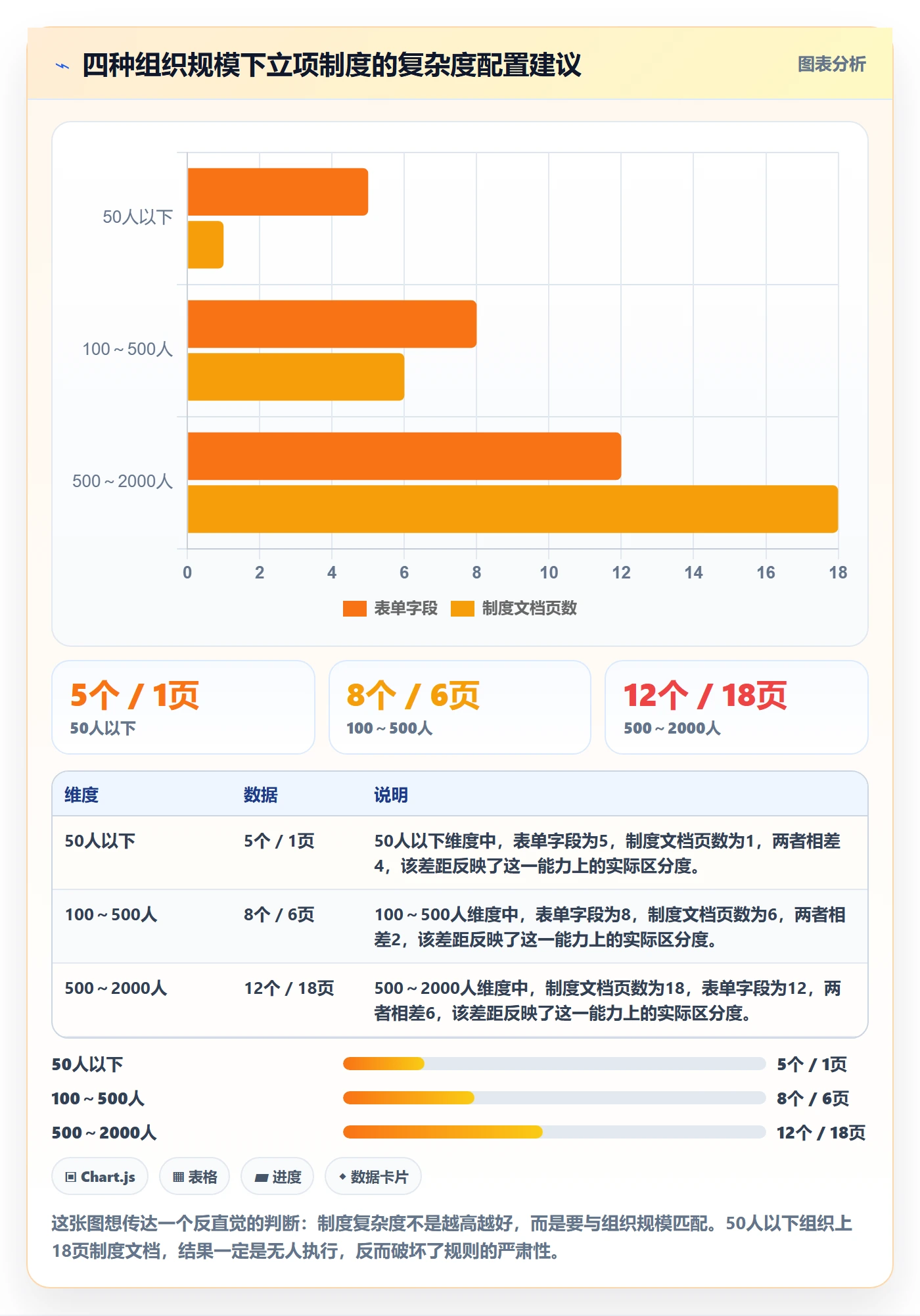项目负责人管理方法大全：企业管理者项目立项制度设计落地清单