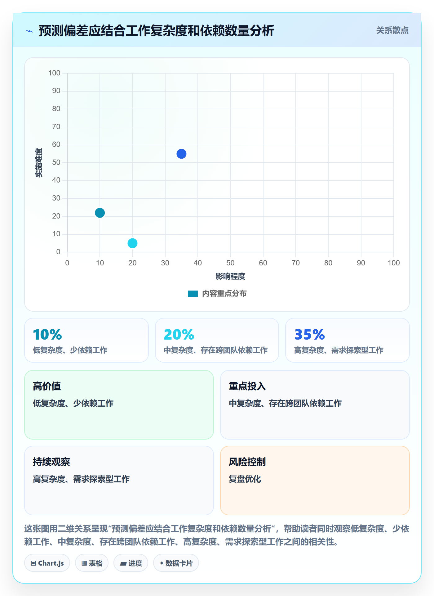 资源池管理指南:产品经理如何做好资源管理,制度设计全流程