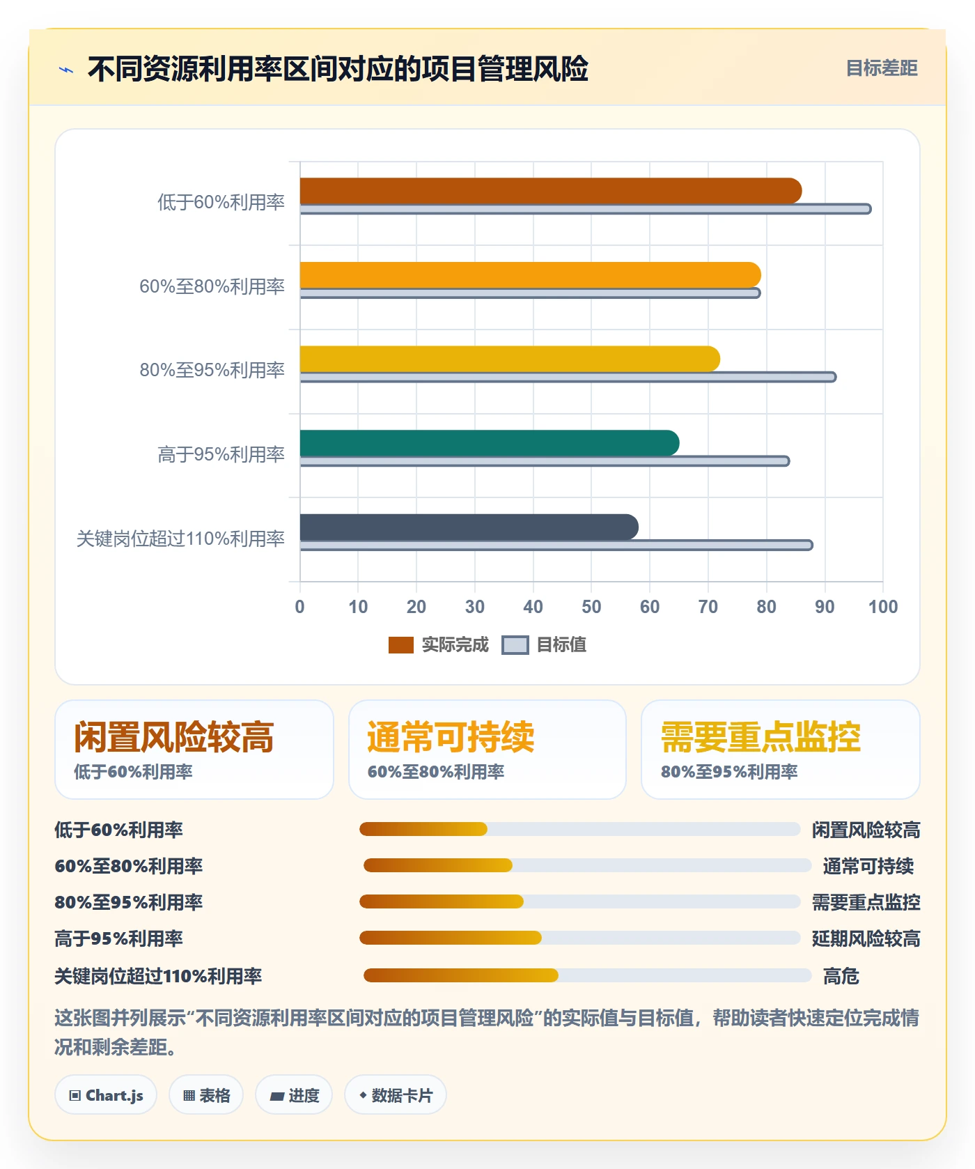 人力资源计划人员投入教程：PMO效率提升，避坑指南