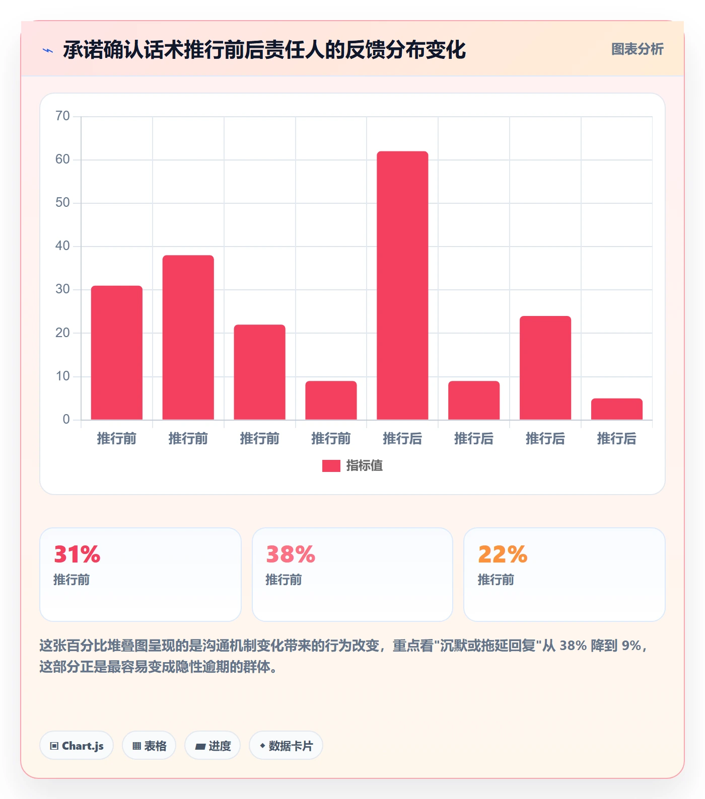 截止时间实操方法:跨部门团队提升任务属性效率的制度设计方法与模板