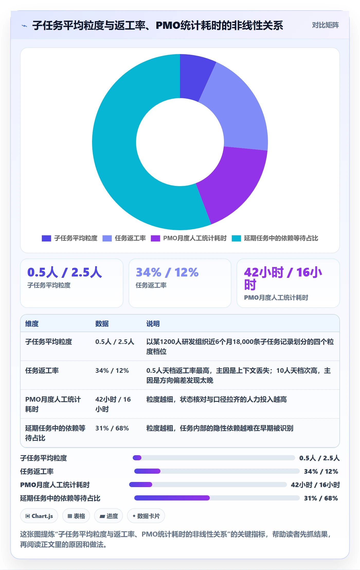 子任务实操方法：PMO提升任务管理效率的落地方案方法与模板