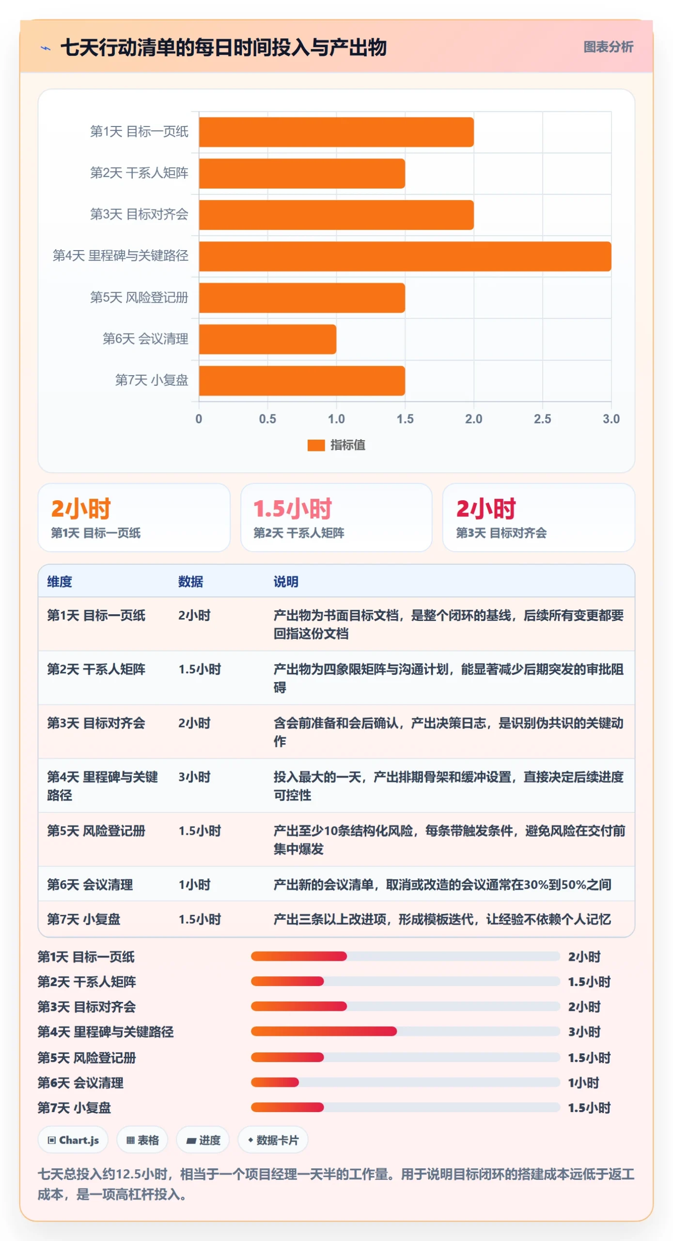 项目目标项目目标教程:项目经理效率提升,避坑指南