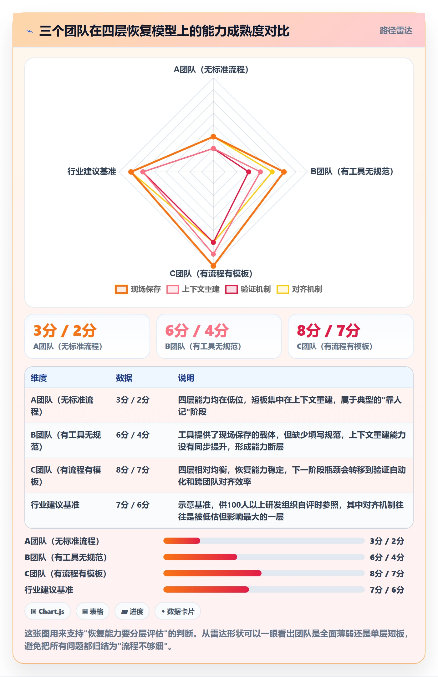 任务执行恢复全流程:研发团队实操方法与一文讲清