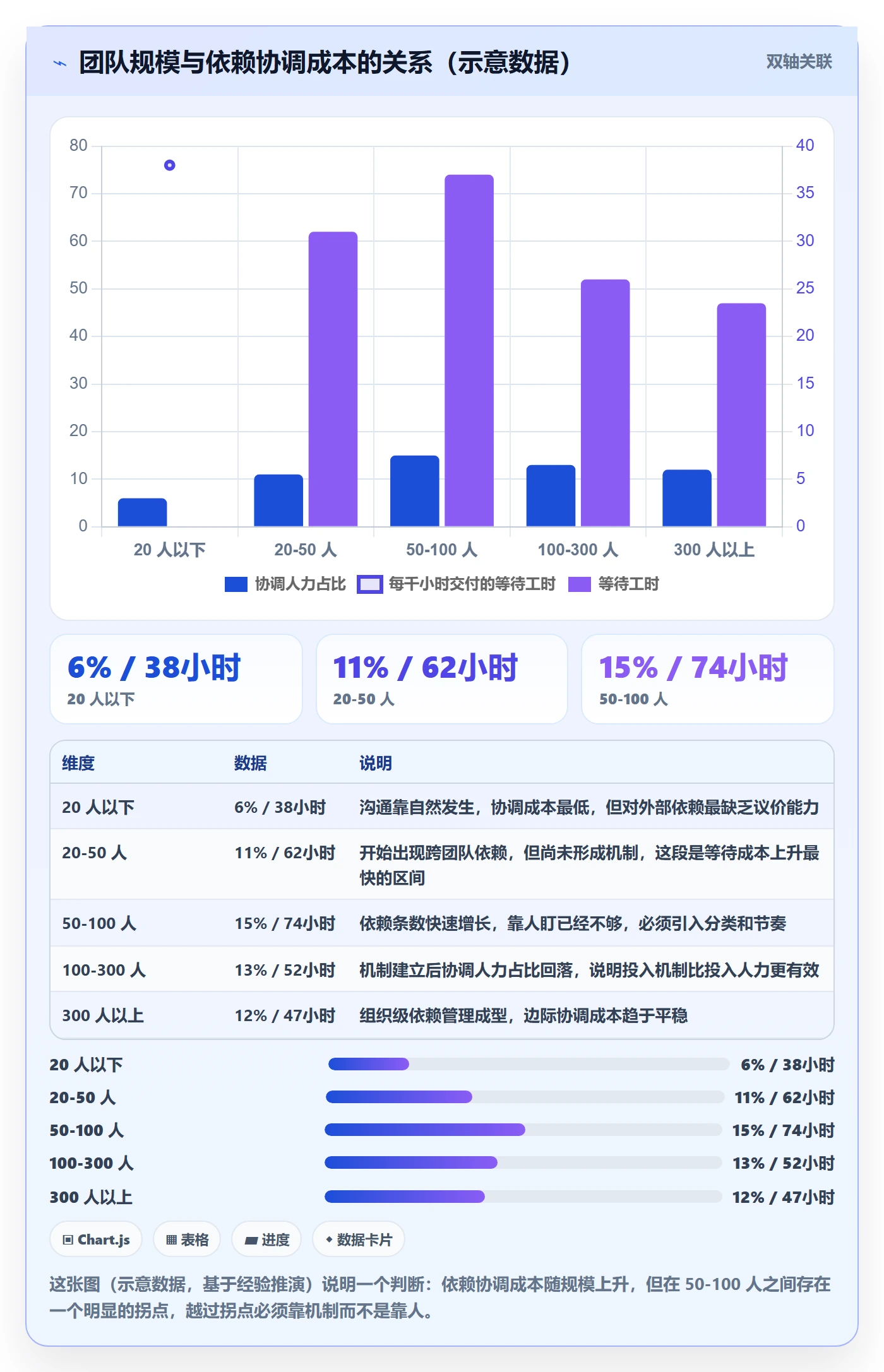 依赖关系管理方法大全：项目负责人任务依赖流程优化落地清单