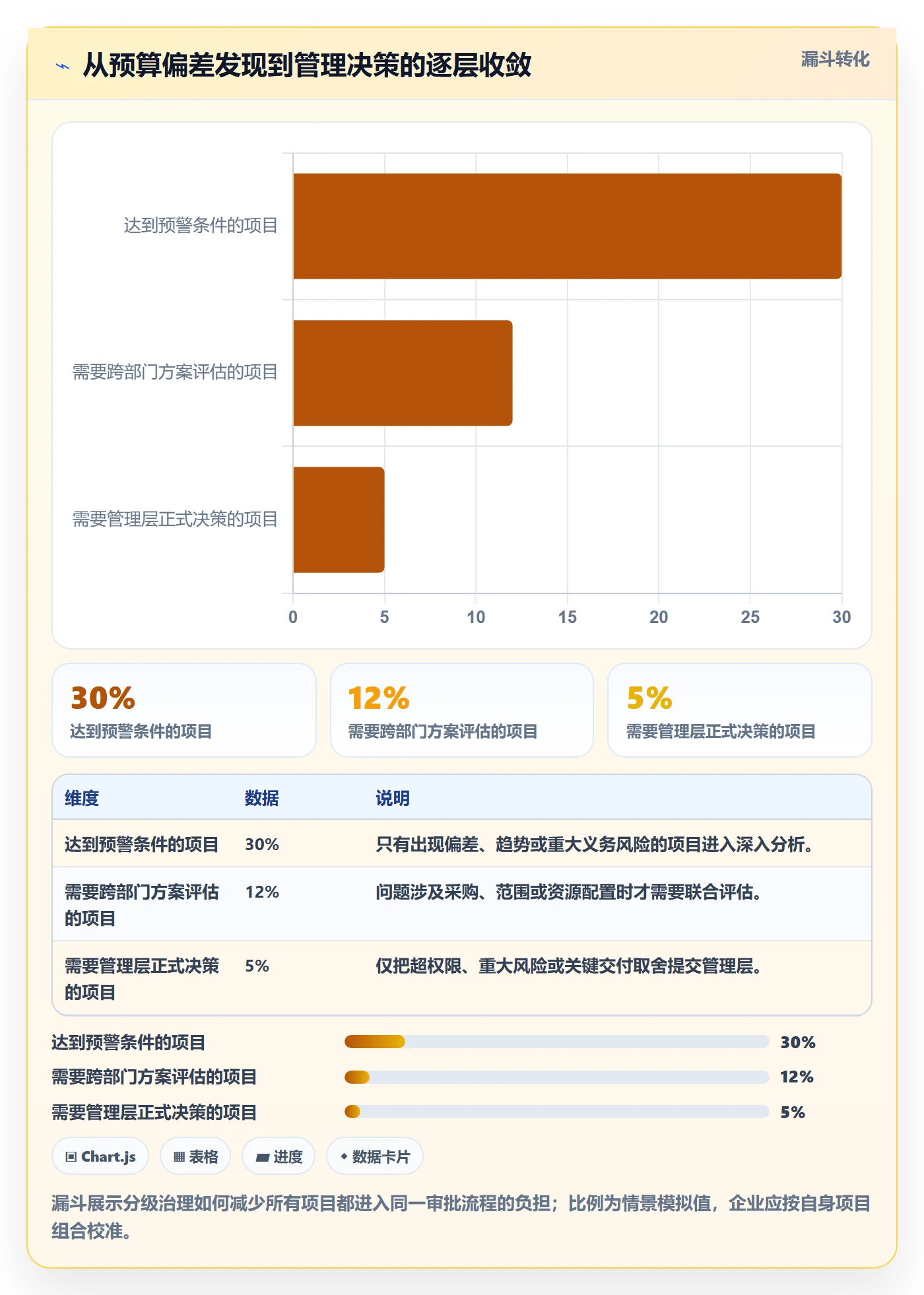 预算执行实操方法：PMO提升预算管理效率的入门指南方法与模板