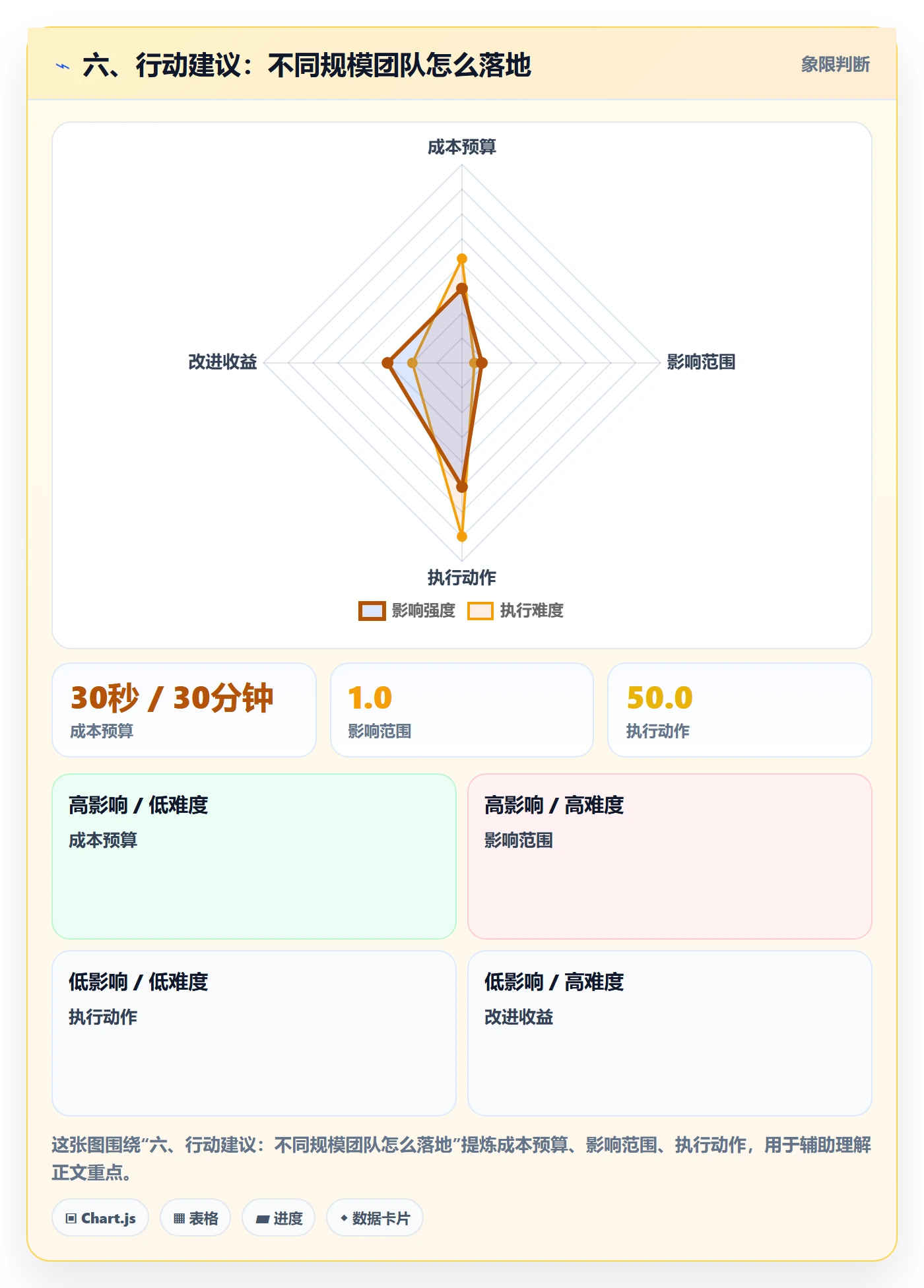 六、行动建议：不同规模团队怎么落地