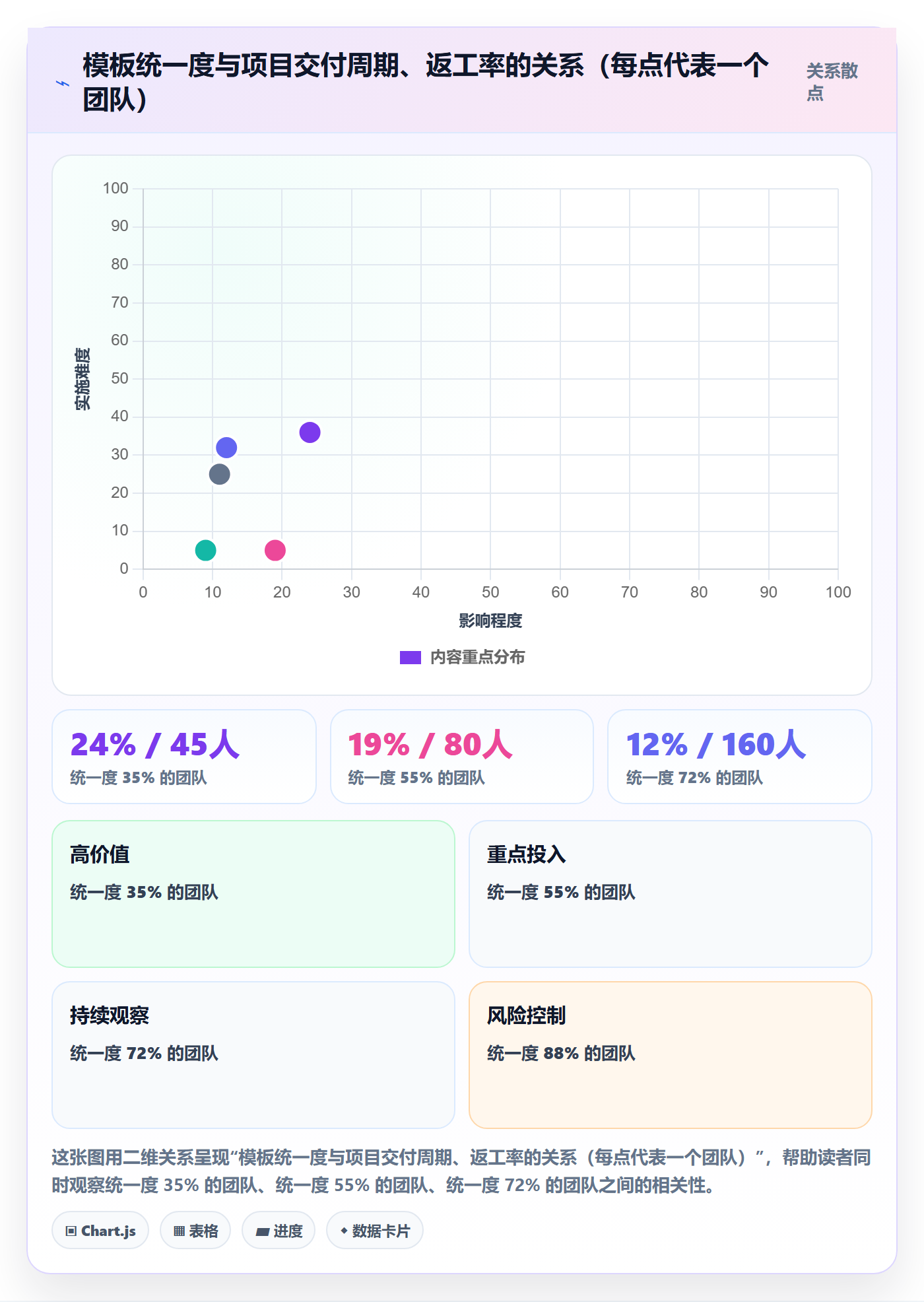 模板复用实操方法:项目成员提升项目模板效率的效率提升方法与模板