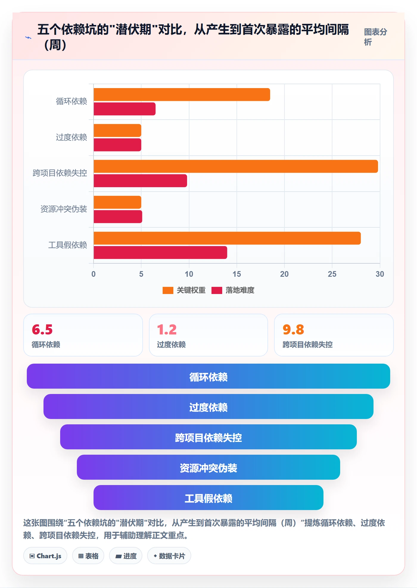 任务依赖前置任务教程:PMO入门指南,避坑指南