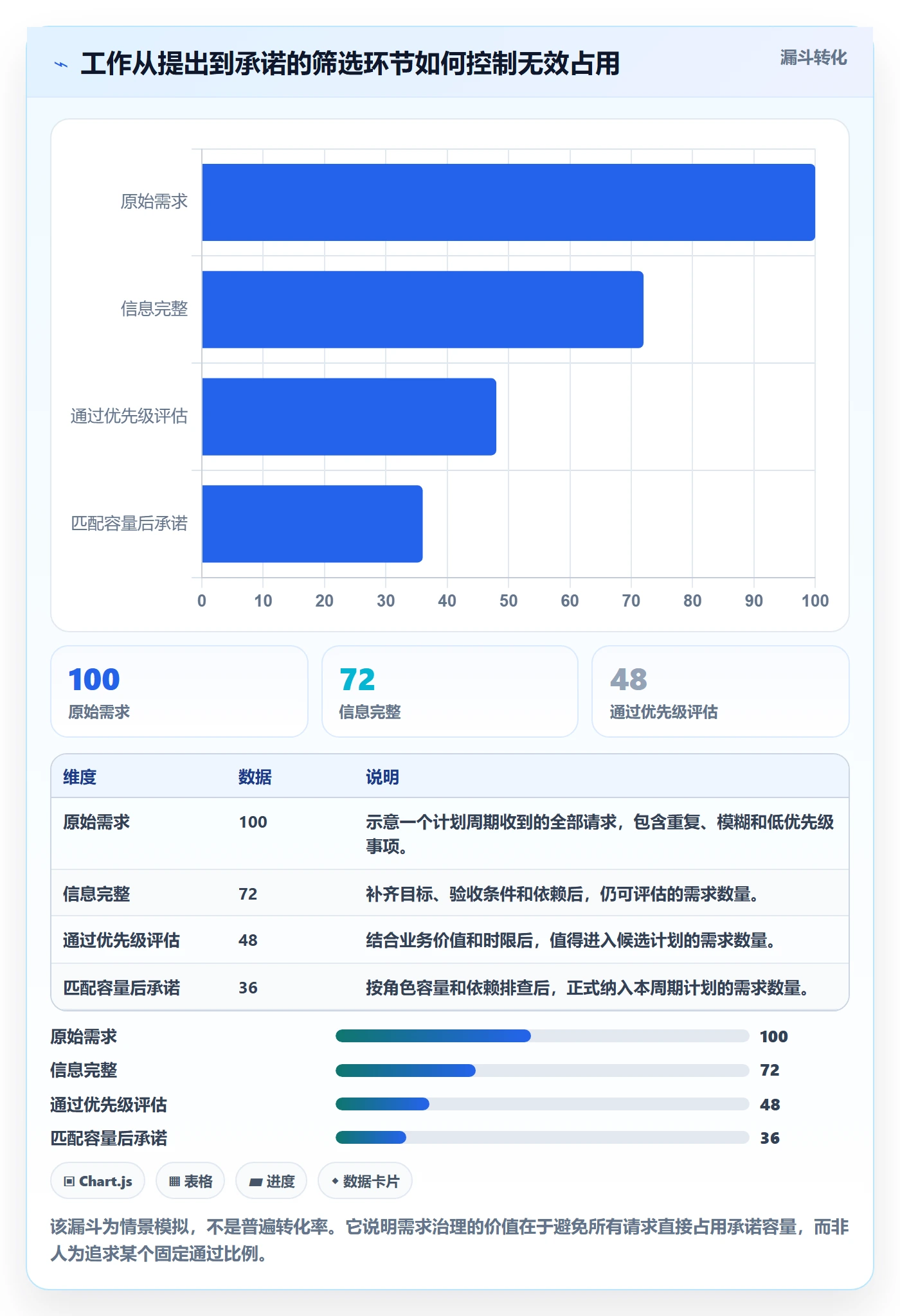 负荷实操方法:企业管理者提升资源负载效率的协同管理方法与模板