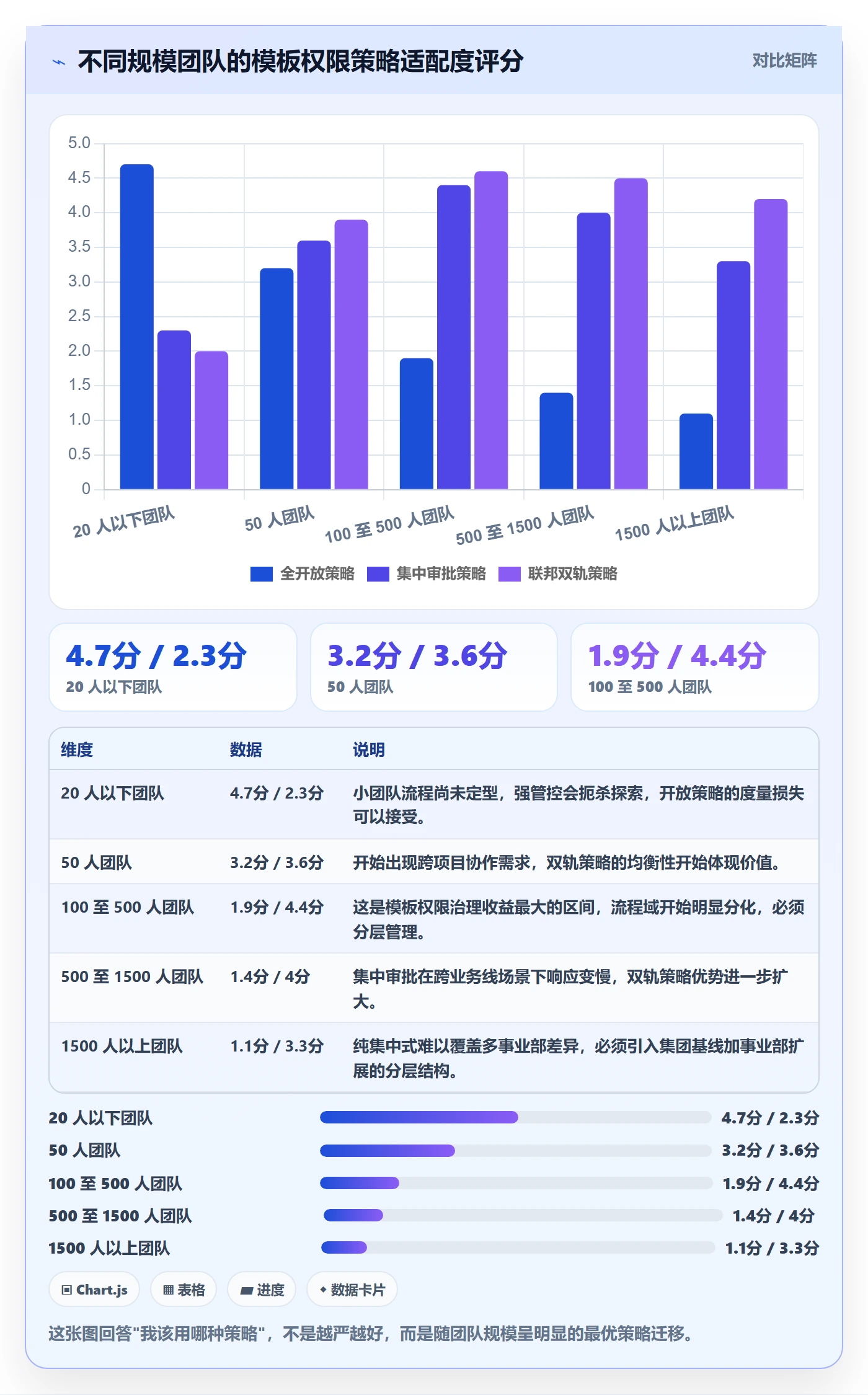 项目模板模板权限教程:研发团队最佳实践,避坑指南