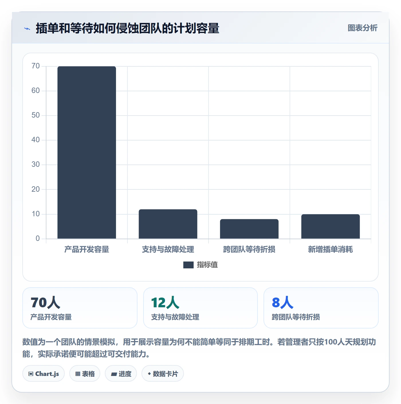 迭代计划怎么做？企业管理者实操方法：迭代管理从0到1