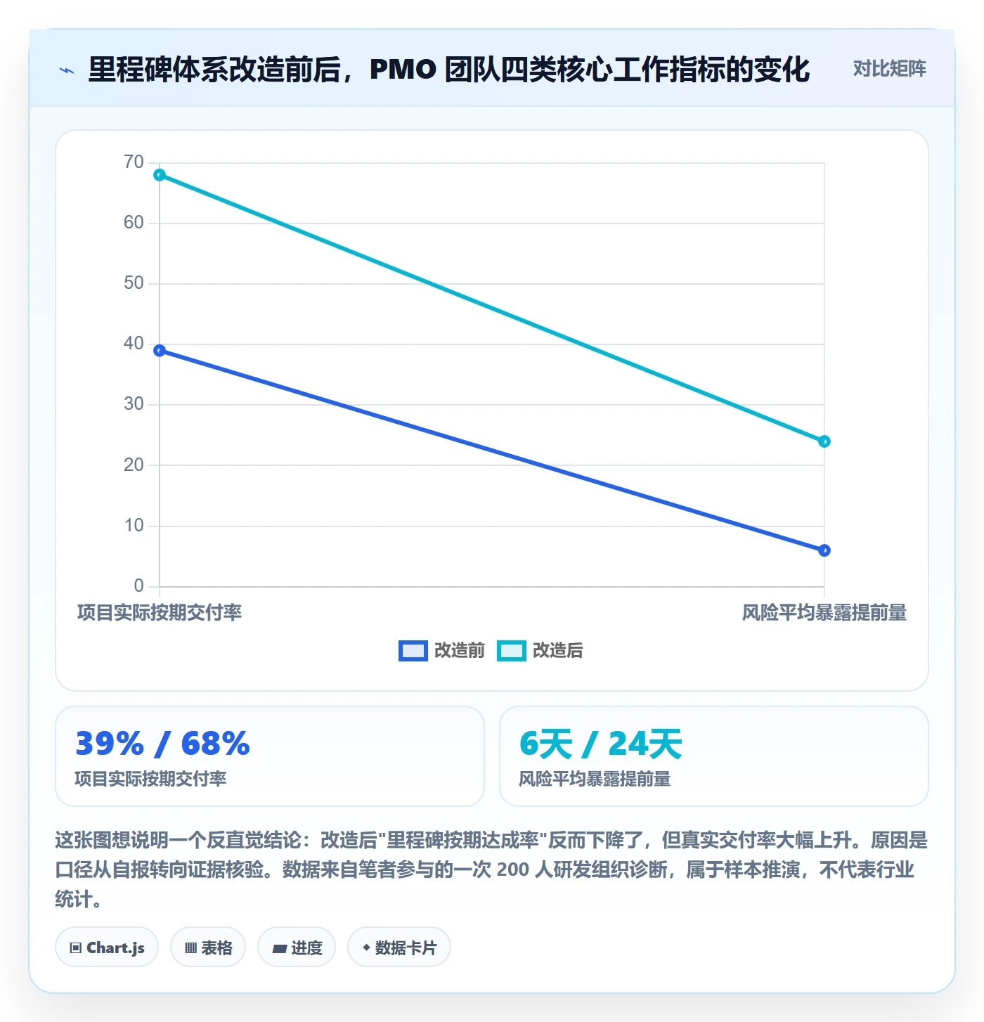里程碑关键节点教程：PMO效率提升，避坑指南