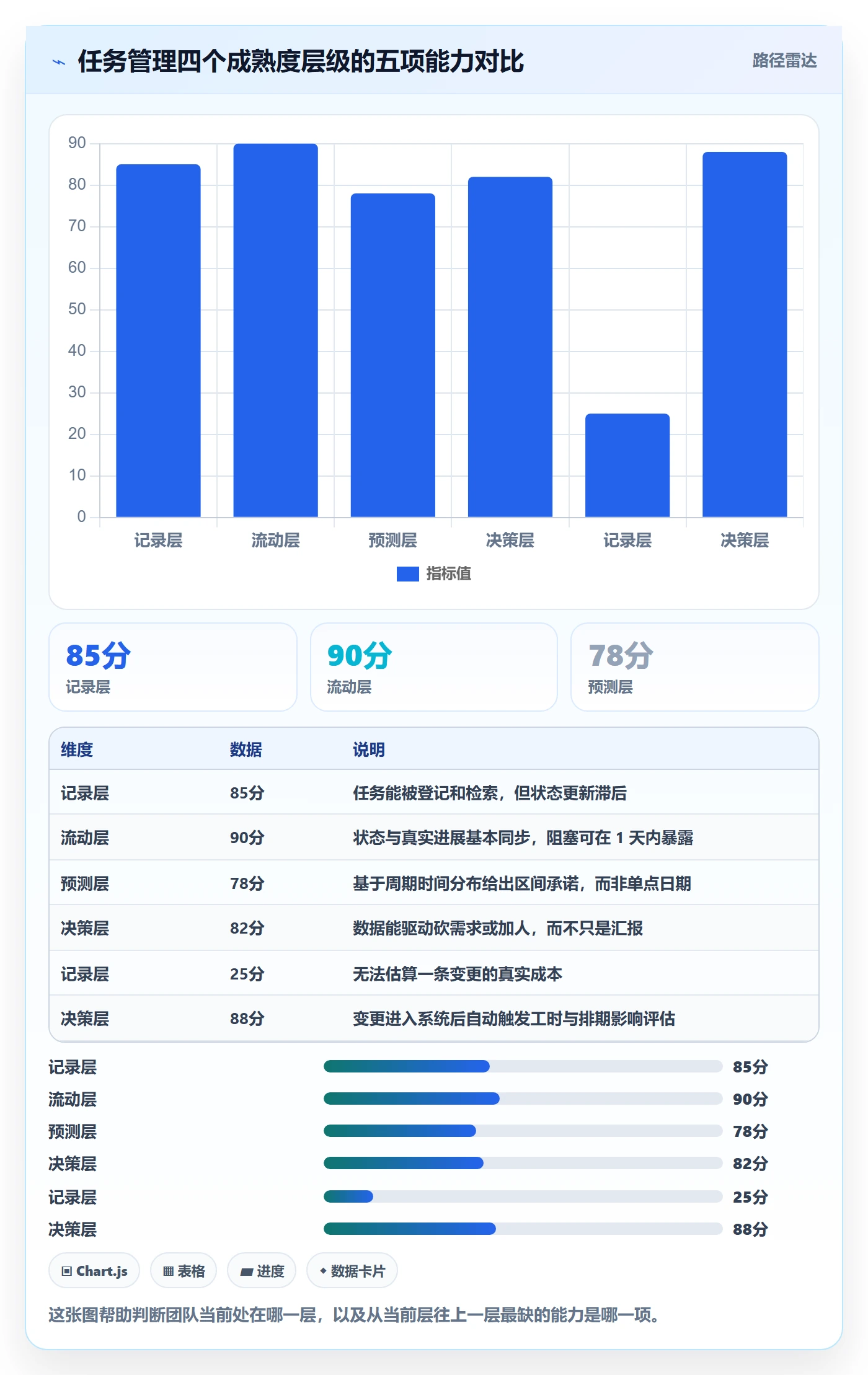 负责人管理指南:项目经理如何做好任务管理,最佳实践全流程