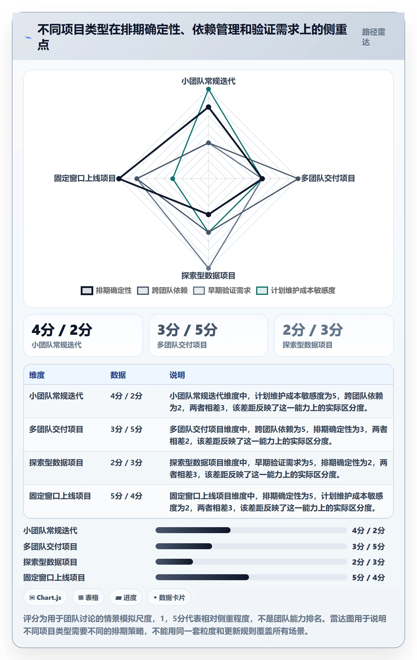 时间轴管理指南:研发团队如何做好甘特图,数据分析全流程