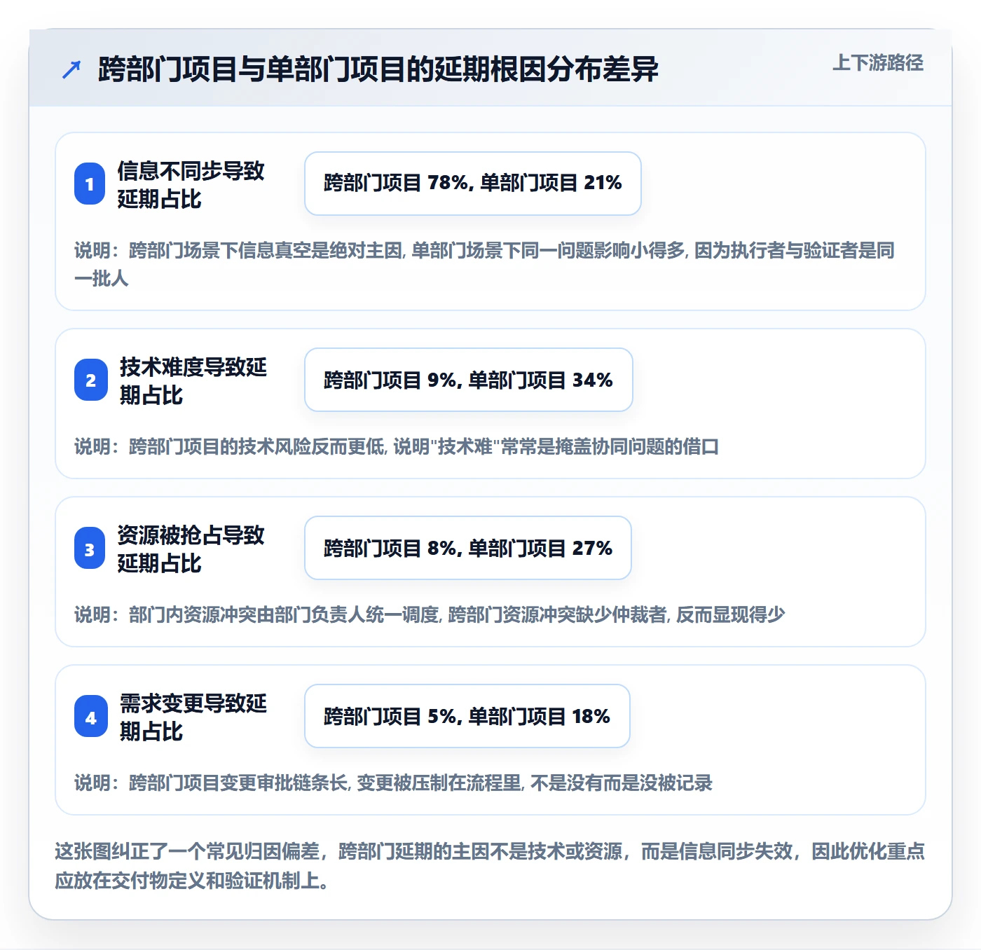 任务进度实操方法：跨部门团队提升进度管理效率的协同管理方法与模板