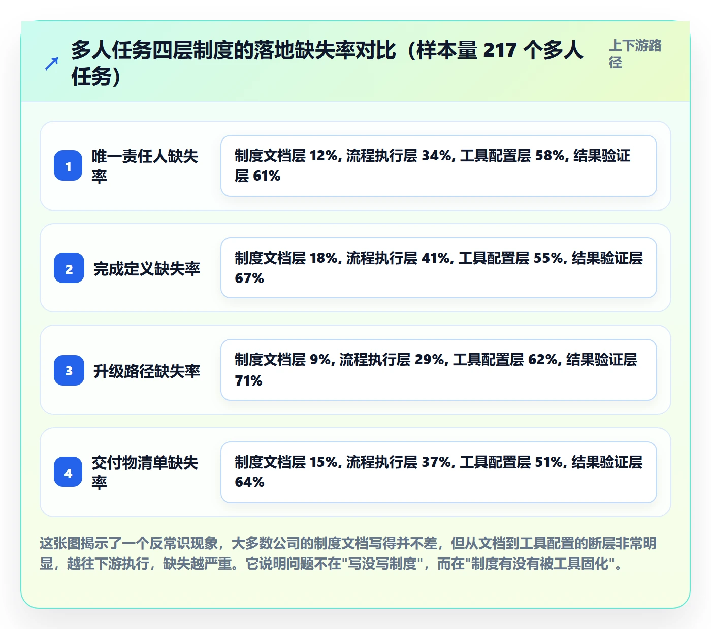 任务分派多人任务全流程：PMO制度设计与一文讲清