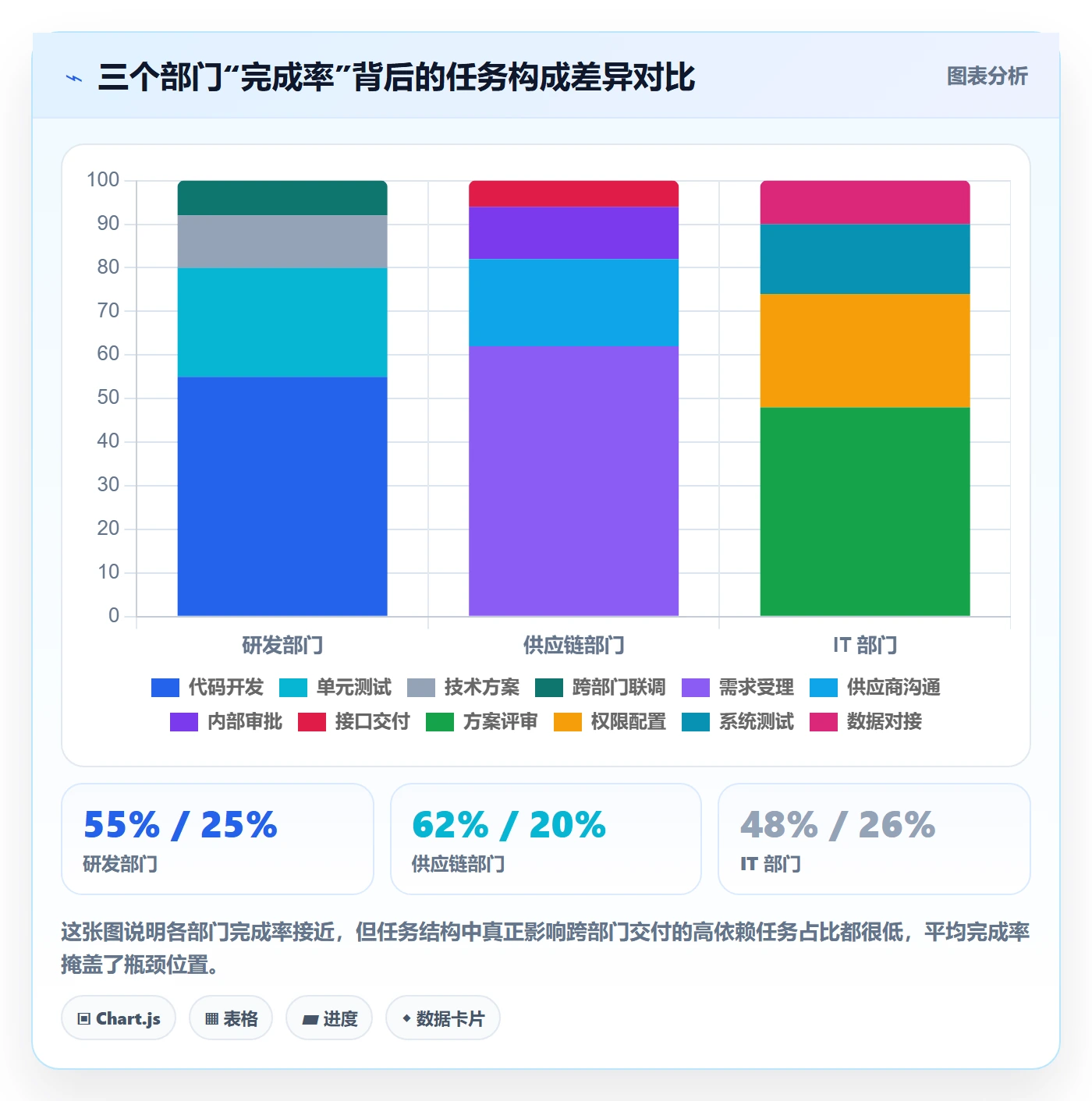 进度管理完成率全流程:企业管理者最佳实践与一文讲清