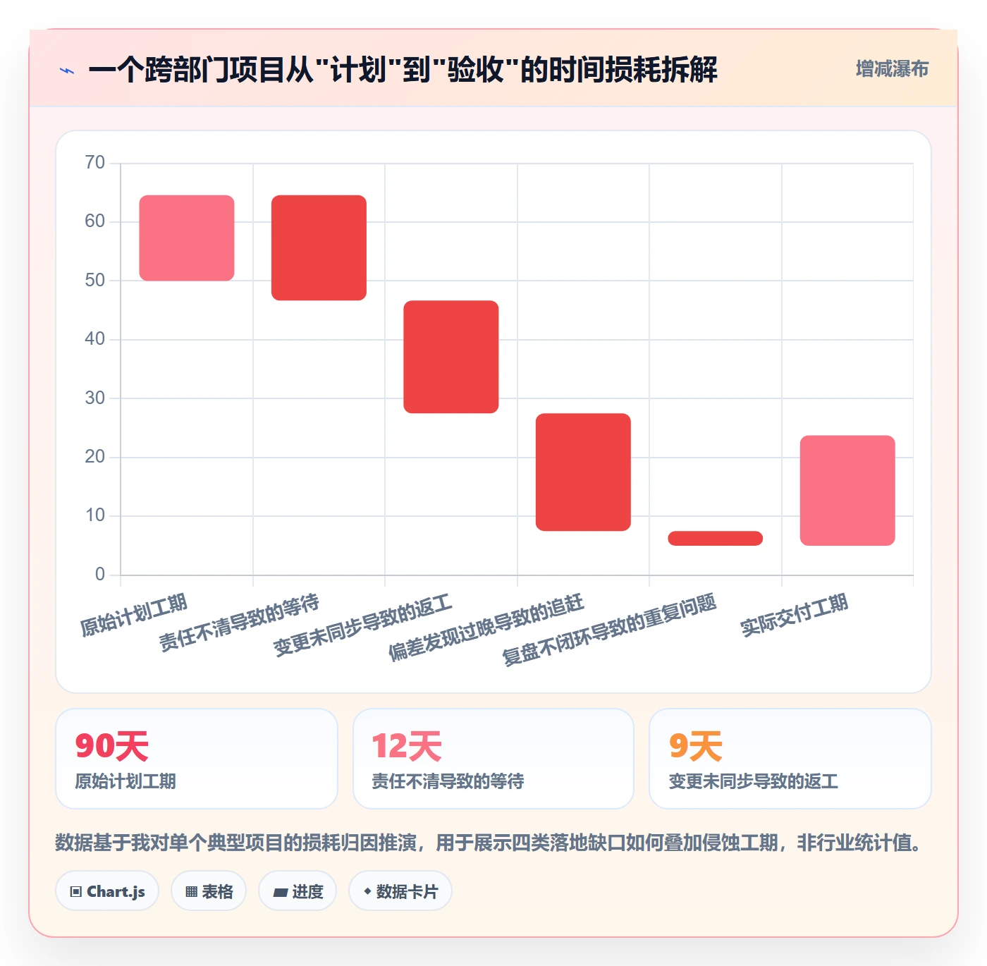 工作计划流程与规范：企业管理者项目规划落地方案关键指标
