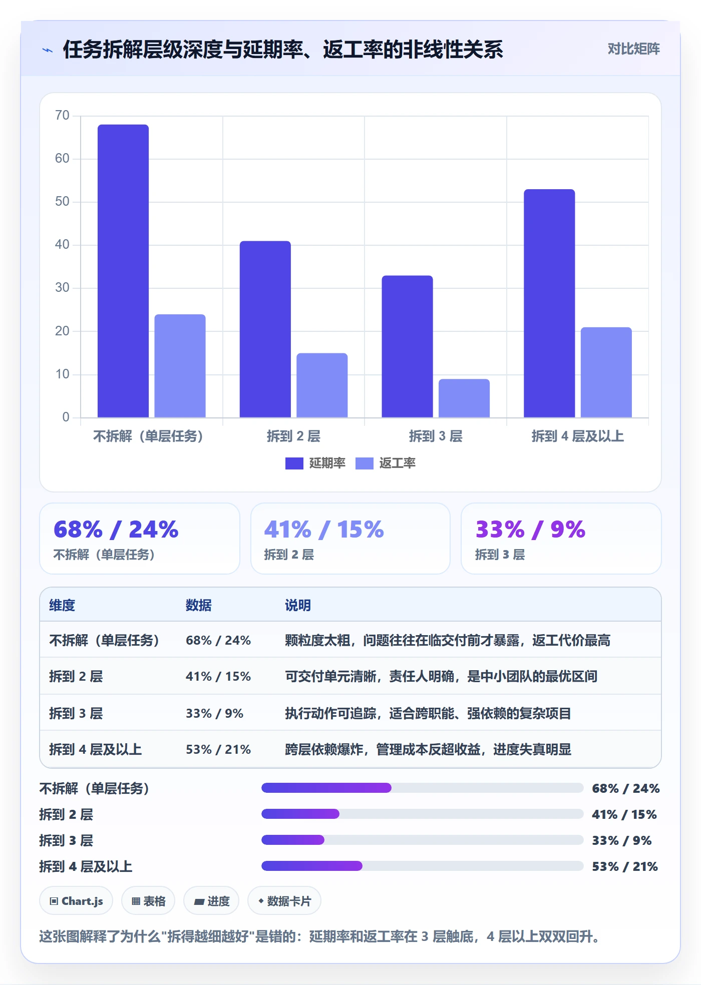 子任务管理方法大全：项目成员任务管理最佳实践落地清单