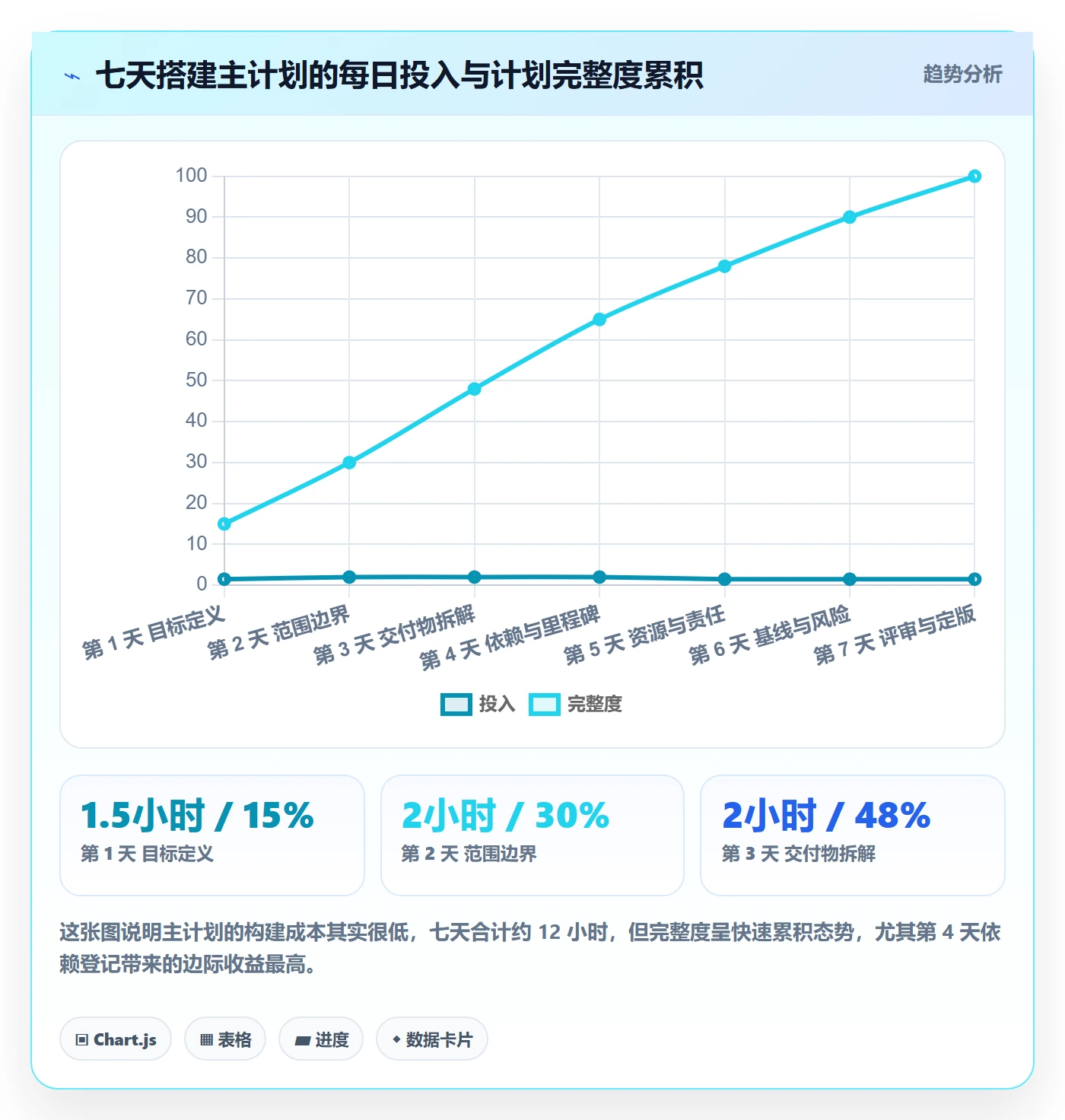项目规划主计划全流程:产品经理入门指南与一文讲清